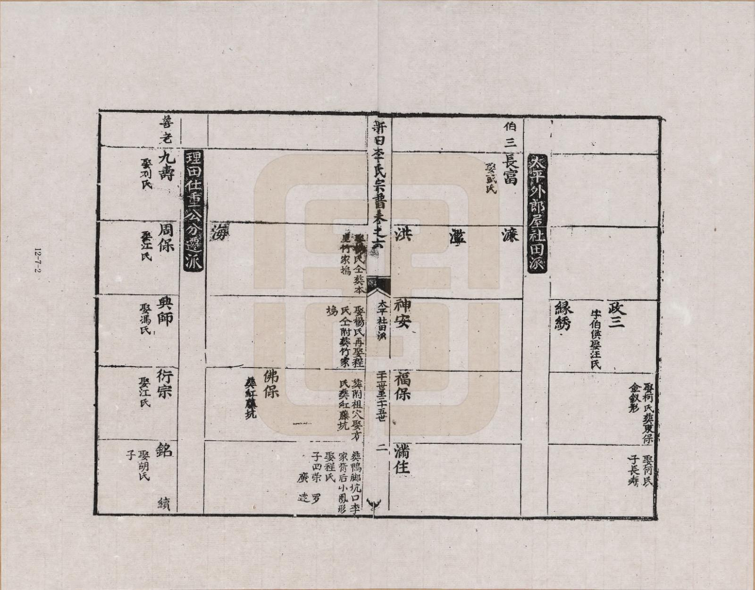 GTJP0772.李.安徽歙县.三田李氏重修宗谱_006.pdf_第2页