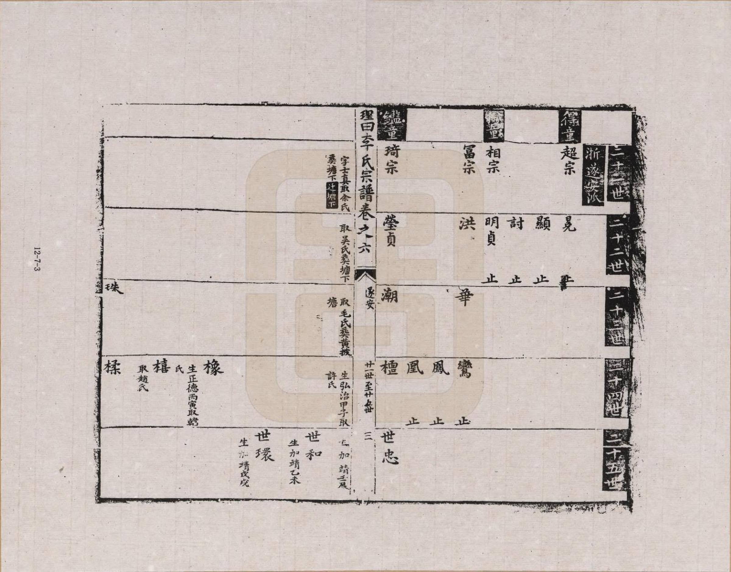 GTJP0772.李.安徽歙县.三田李氏重修宗谱_006.pdf_第3页