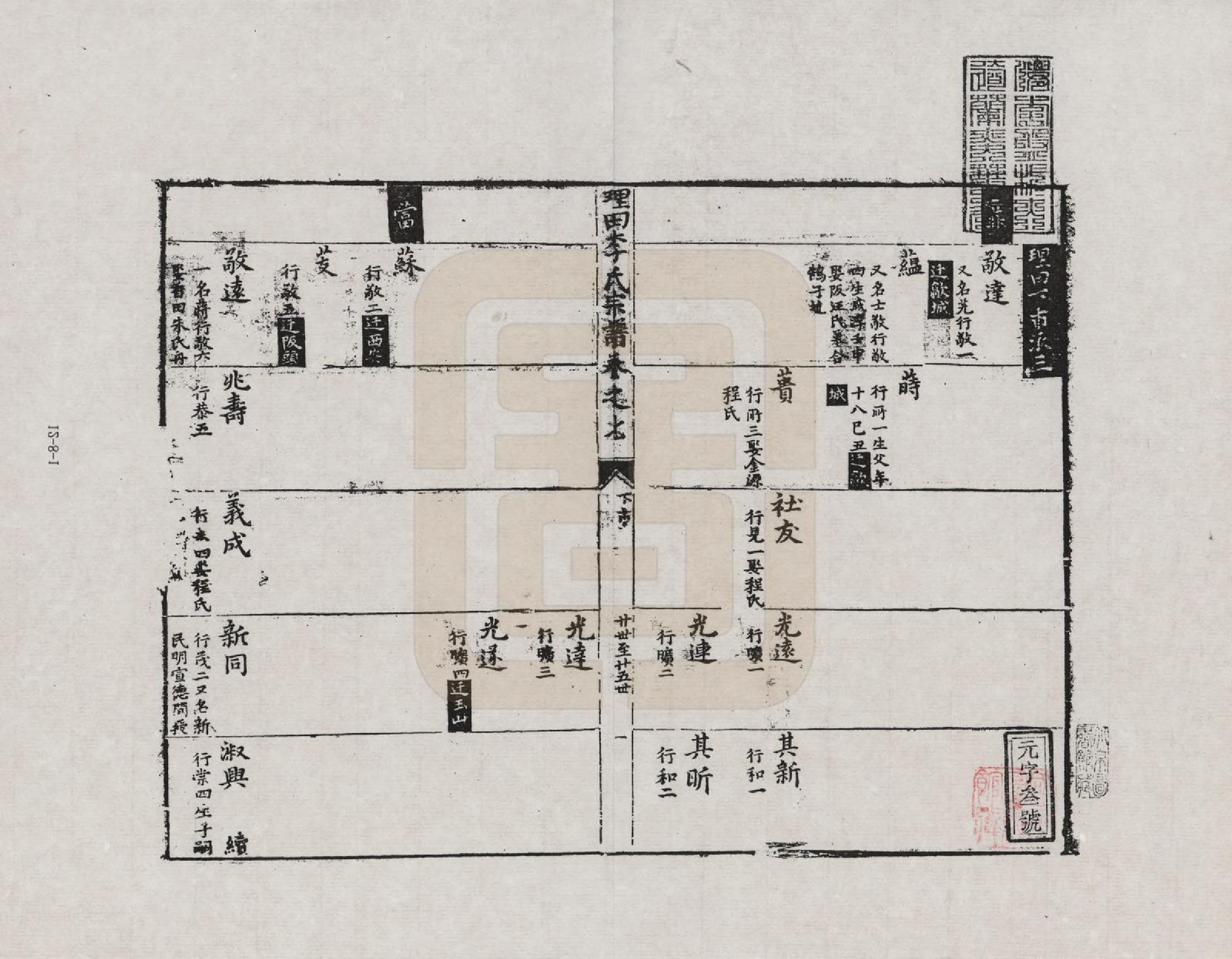 GTJP0772.李.安徽歙县.三田李氏重修宗谱_007.pdf_第1页