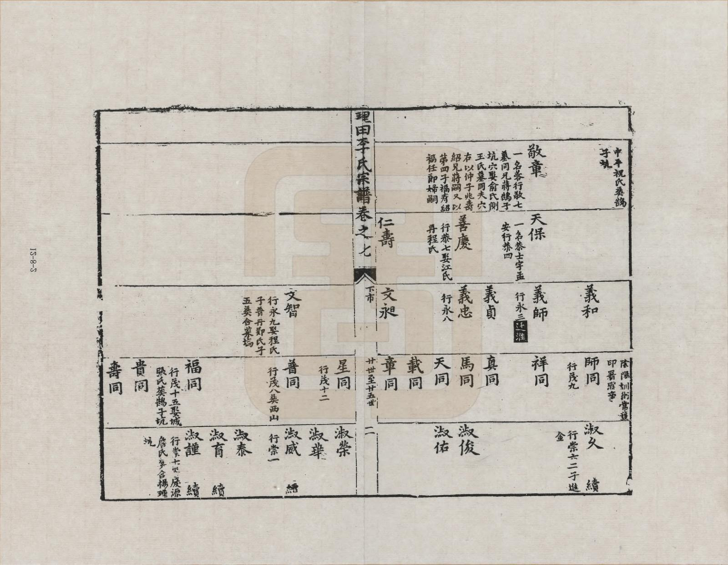 GTJP0772.李.安徽歙县.三田李氏重修宗谱_007.pdf_第2页