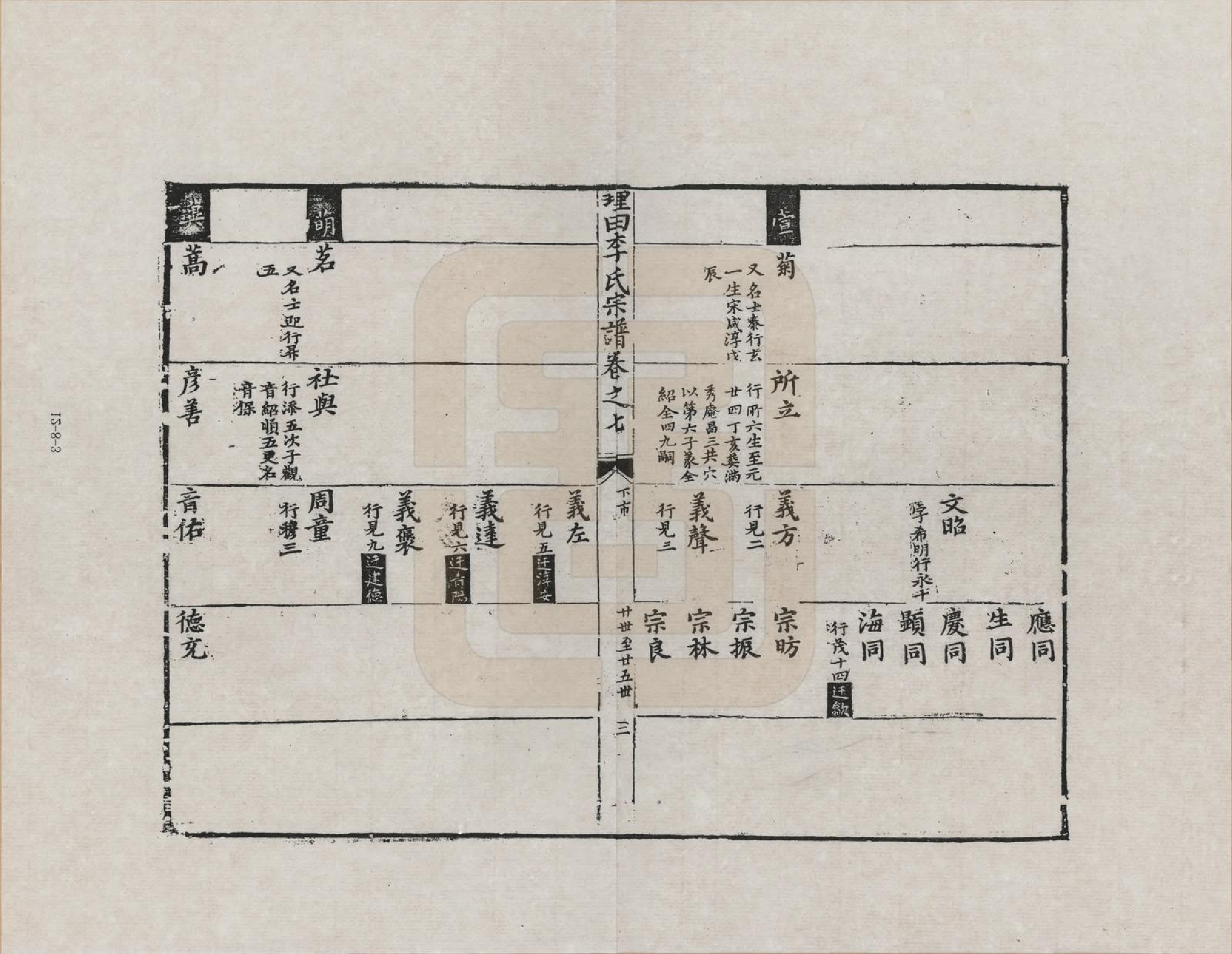 GTJP0772.李.安徽歙县.三田李氏重修宗谱_007.pdf_第3页