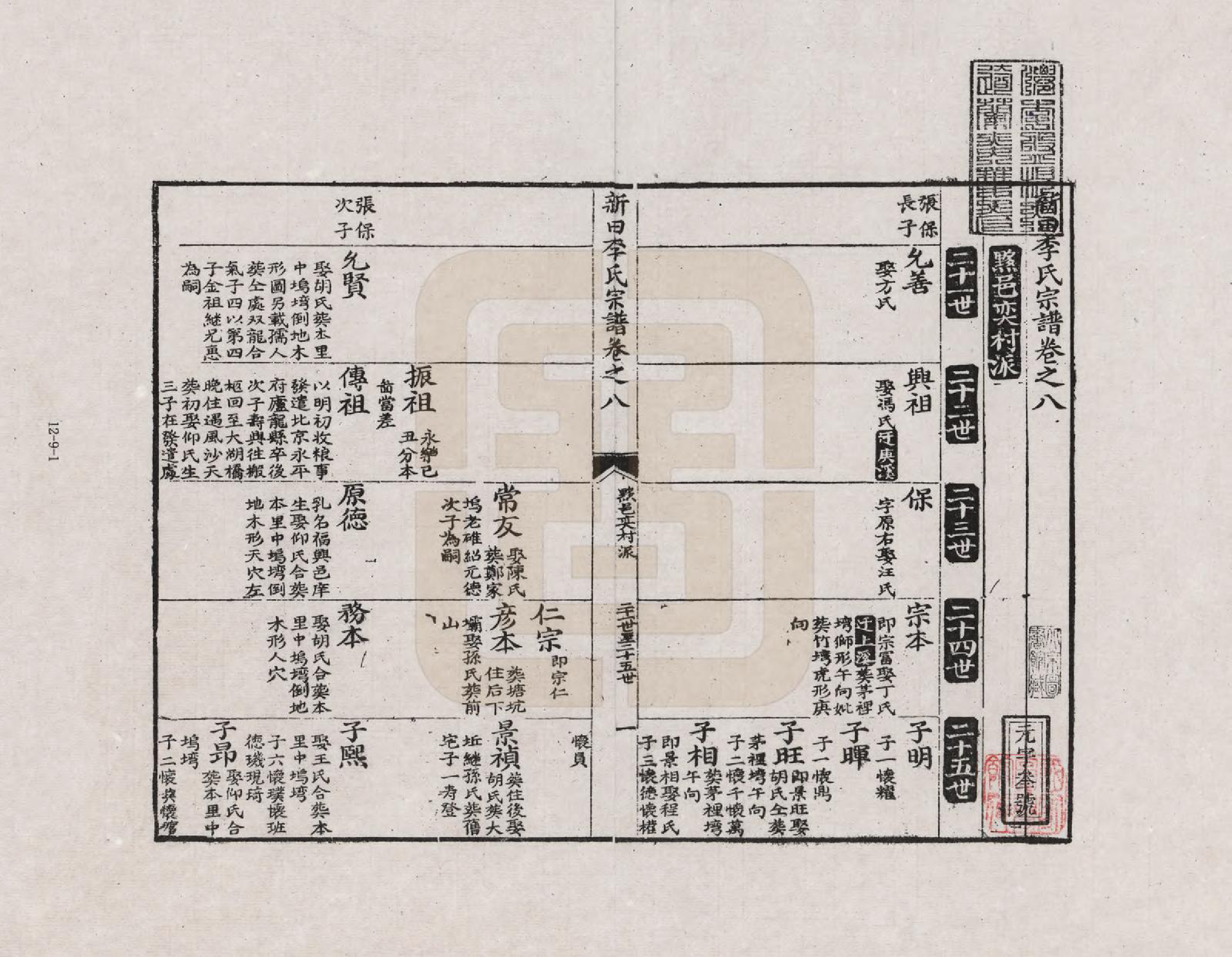 GTJP0772.李.安徽歙县.三田李氏重修宗谱_008.pdf_第1页