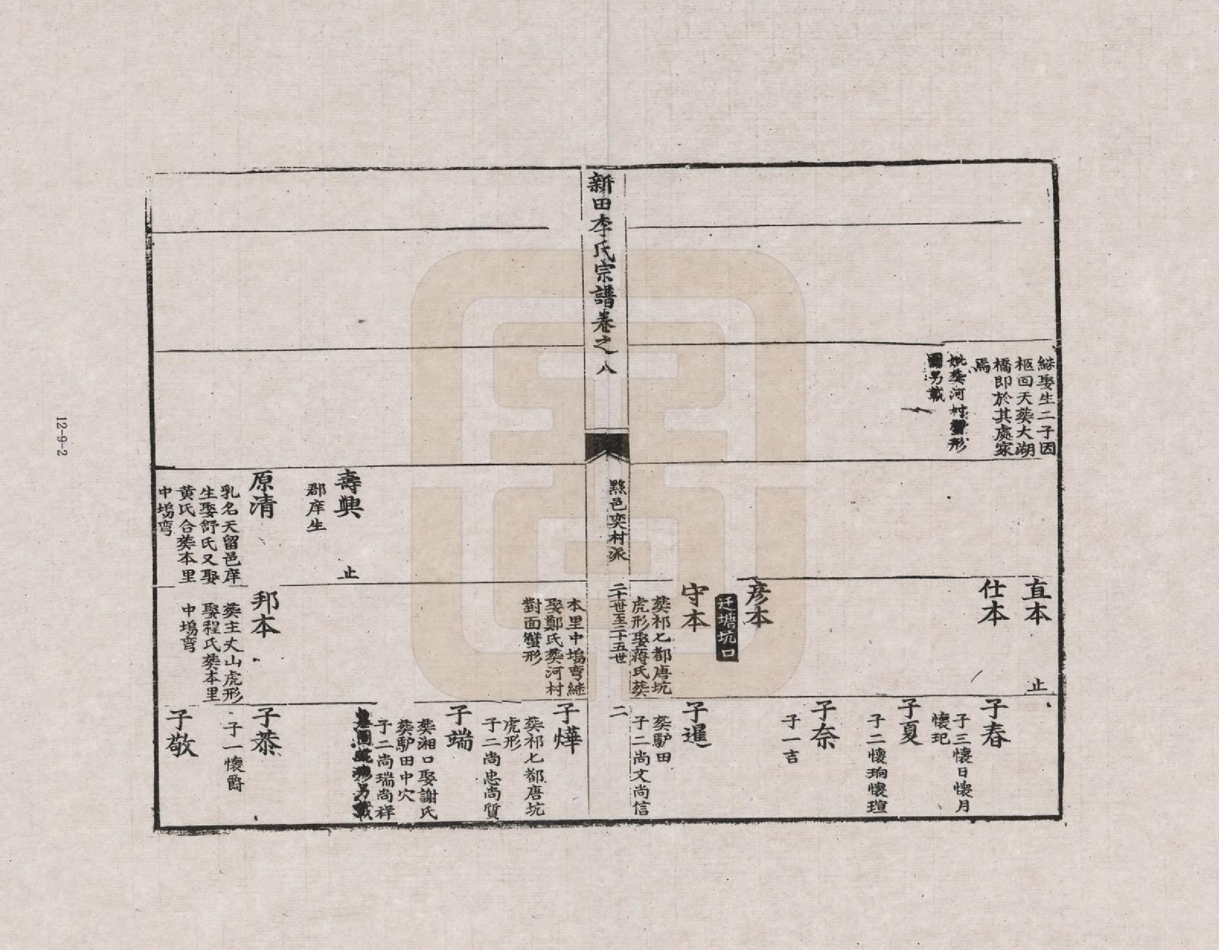 GTJP0772.李.安徽歙县.三田李氏重修宗谱_008.pdf_第2页