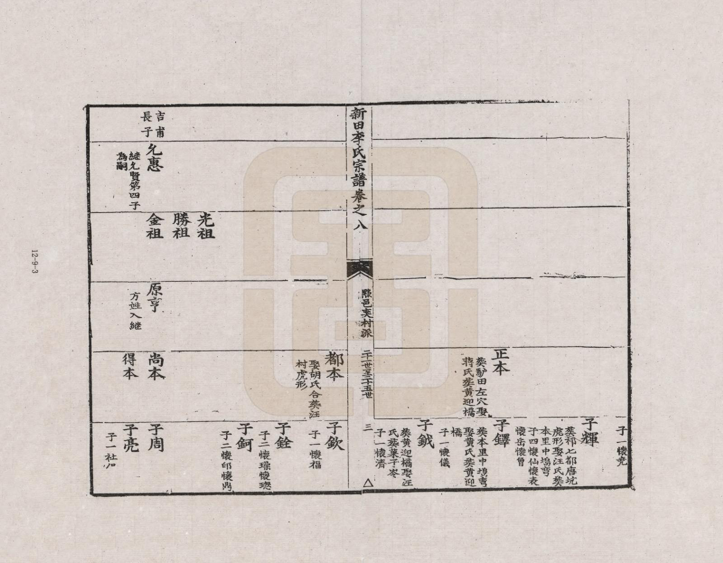 GTJP0772.李.安徽歙县.三田李氏重修宗谱_008.pdf_第3页