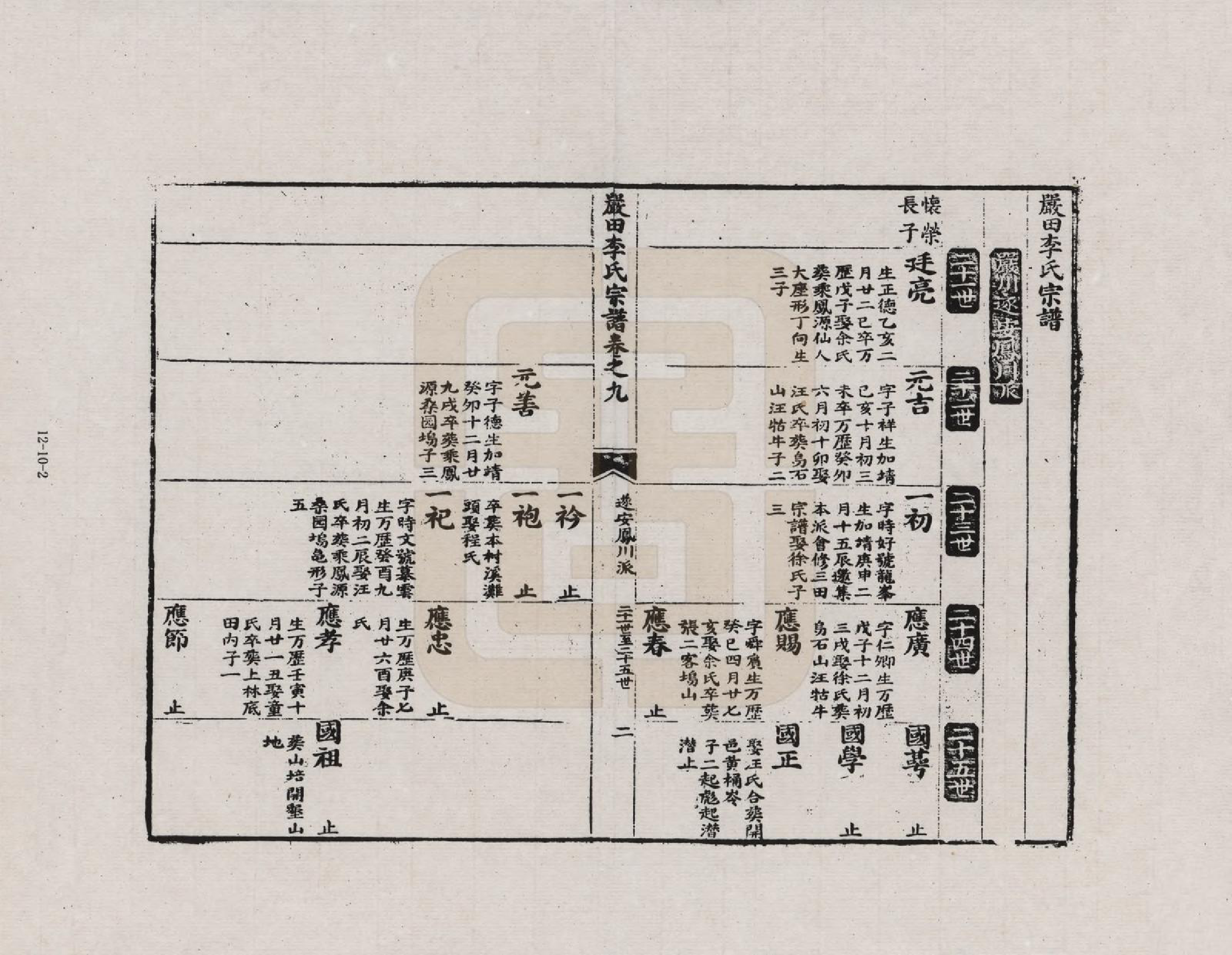 GTJP0772.李.安徽歙县.三田李氏重修宗谱_009.pdf_第2页