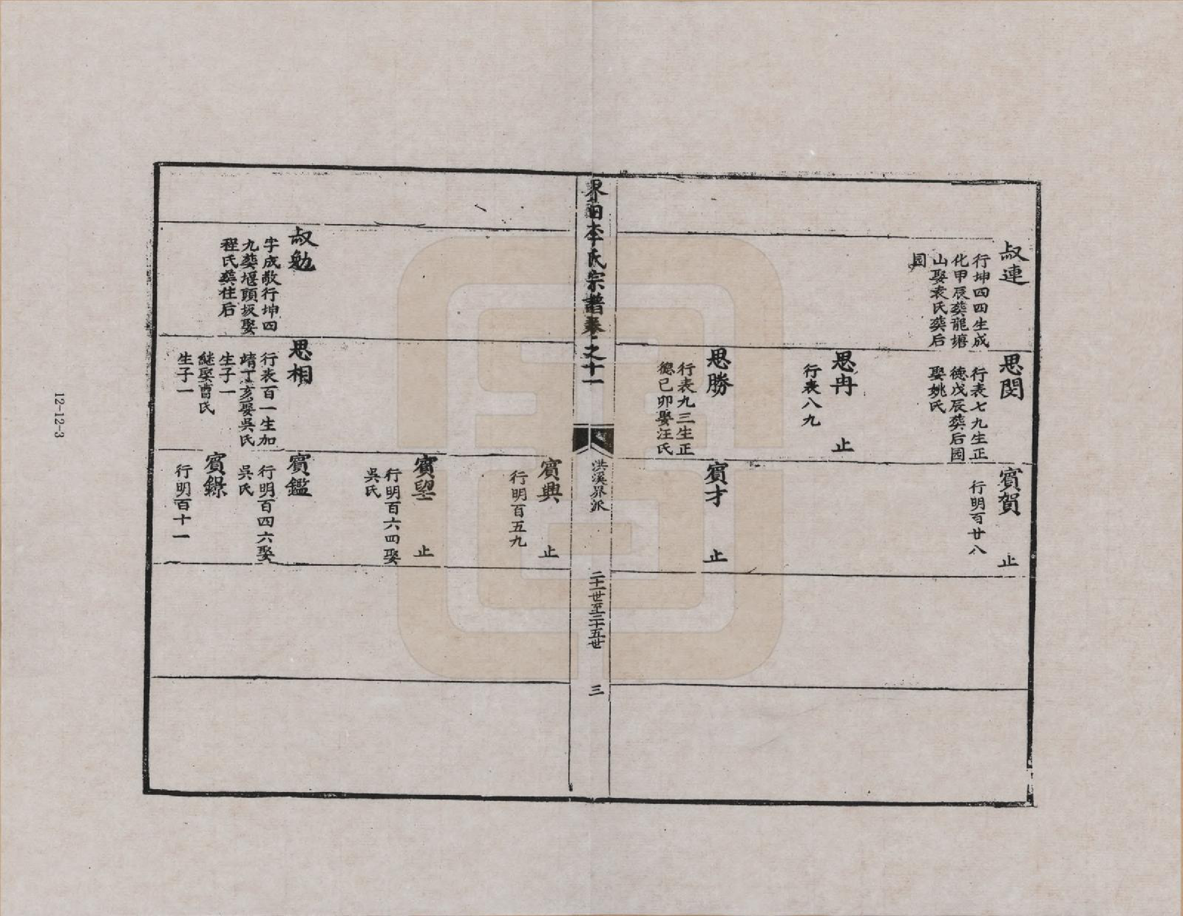 GTJP0772.李.安徽歙县.三田李氏重修宗谱_011.pdf_第3页