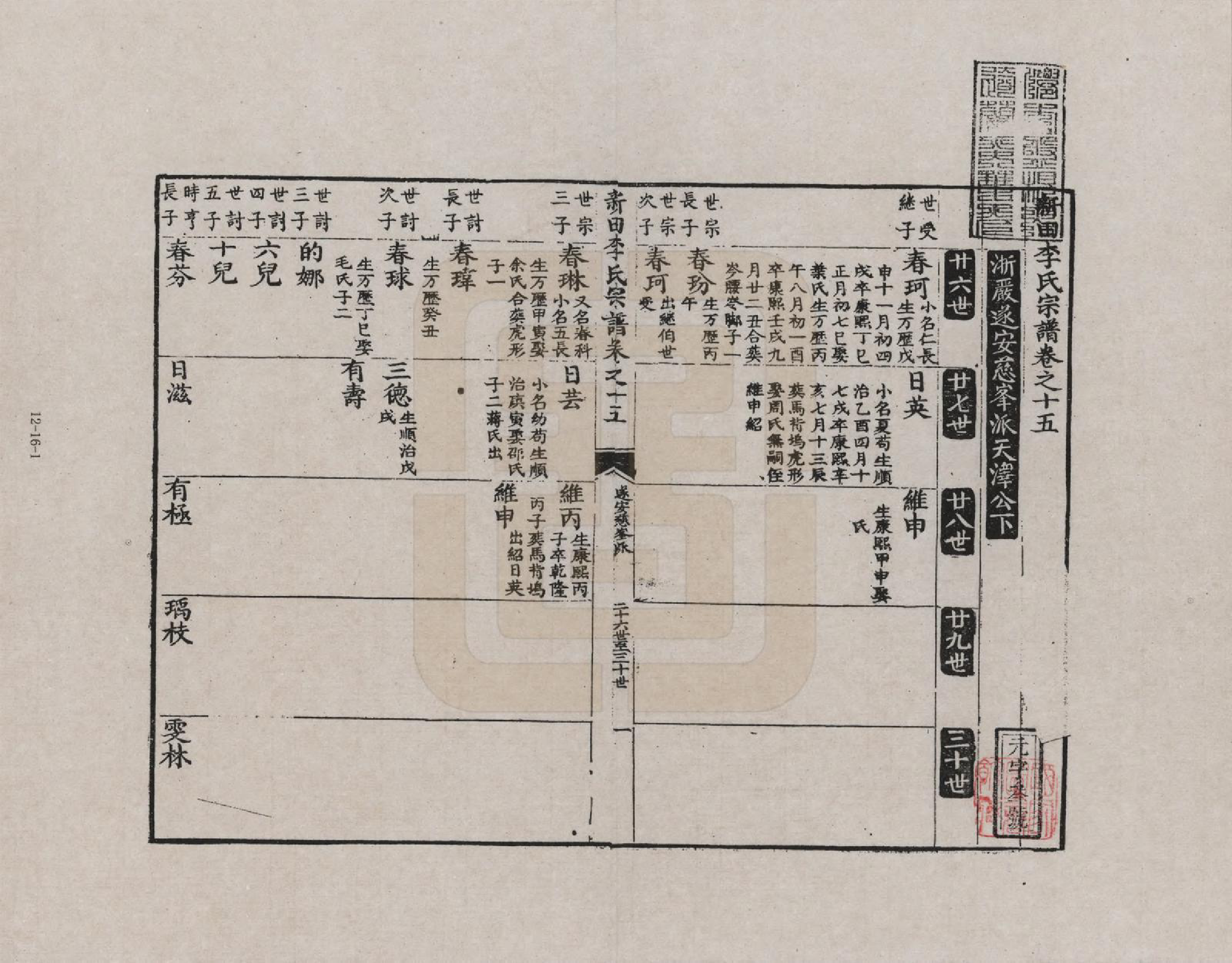 GTJP0772.李.安徽歙县.三田李氏重修宗谱_015.pdf_第1页