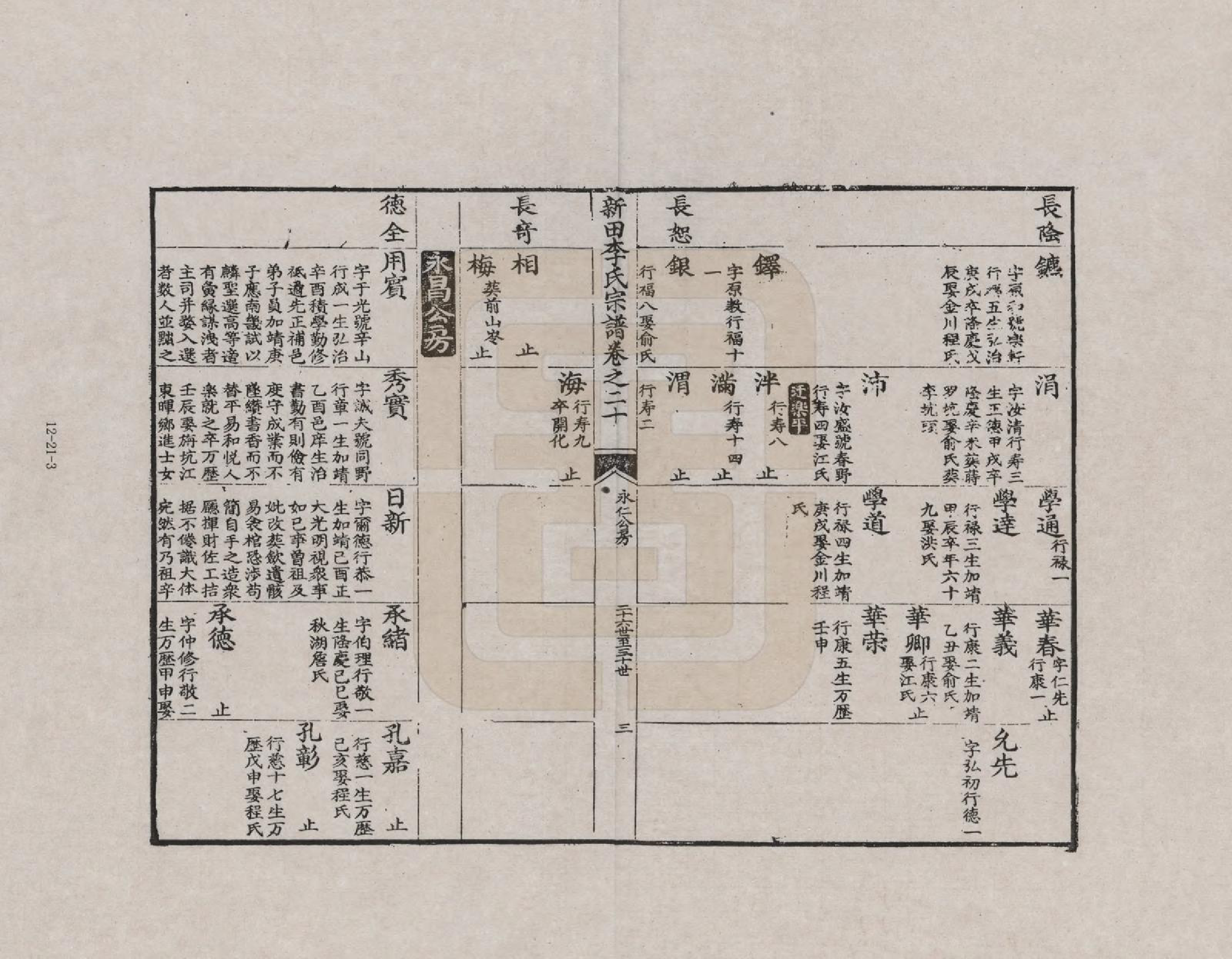 GTJP0772.李.安徽歙县.三田李氏重修宗谱_020.pdf_第3页