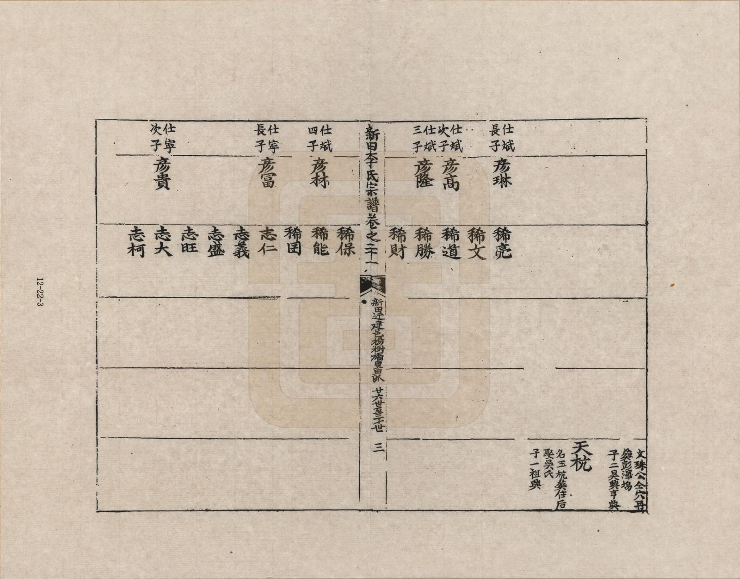 GTJP0772.李.安徽歙县.三田李氏重修宗谱_021.pdf_第3页