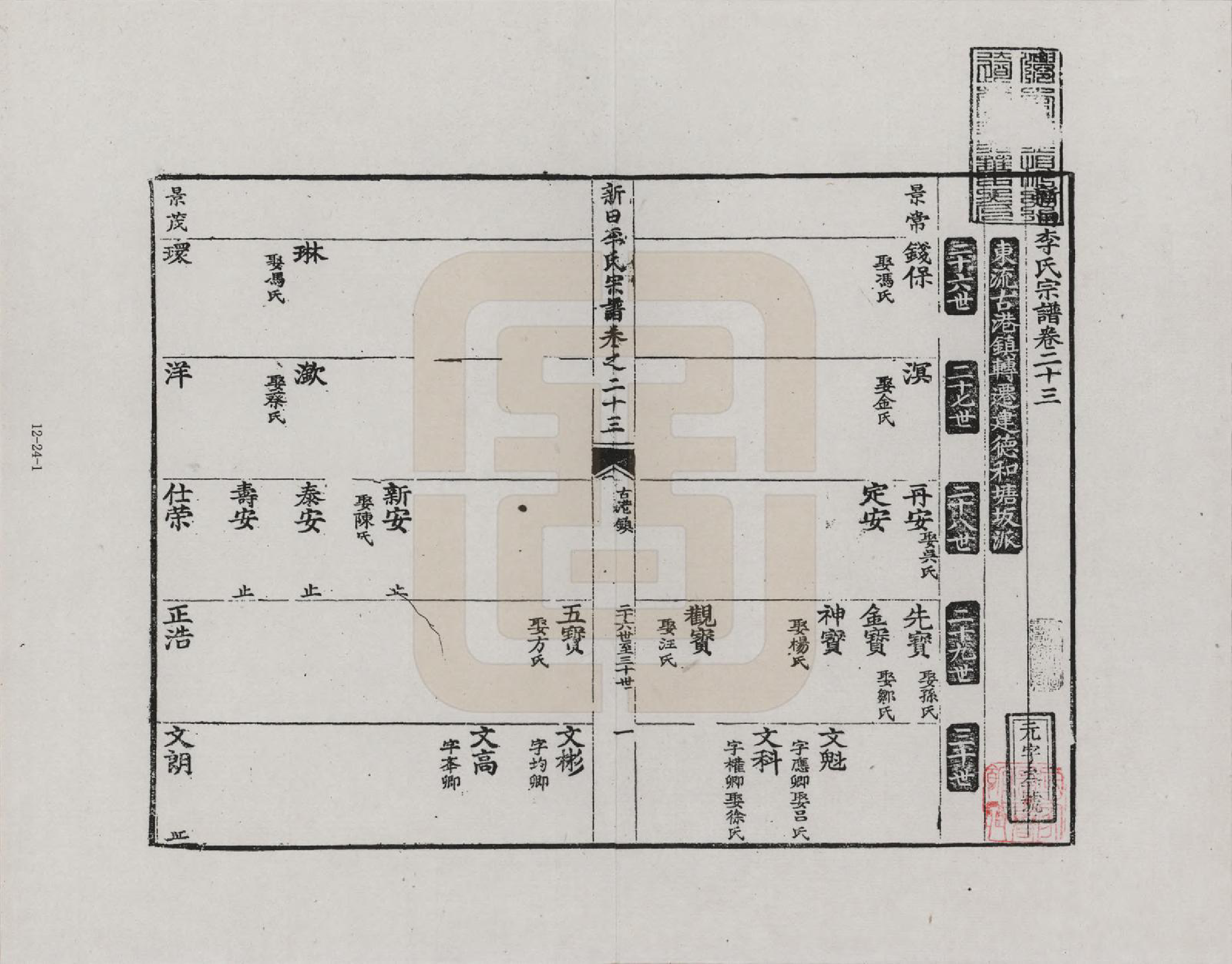 GTJP0772.李.安徽歙县.三田李氏重修宗谱_023.pdf_第1页