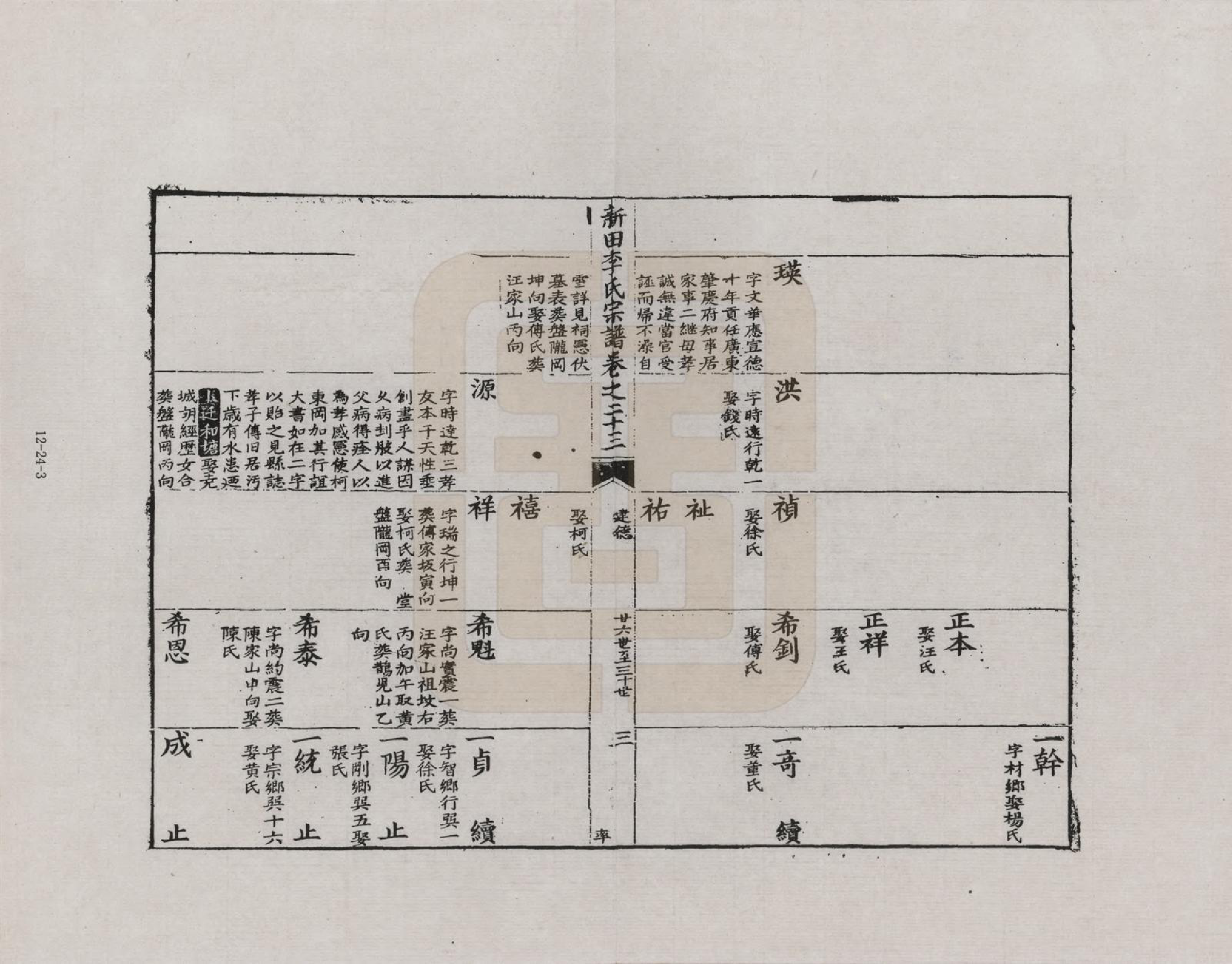 GTJP0772.李.安徽歙县.三田李氏重修宗谱_023.pdf_第3页