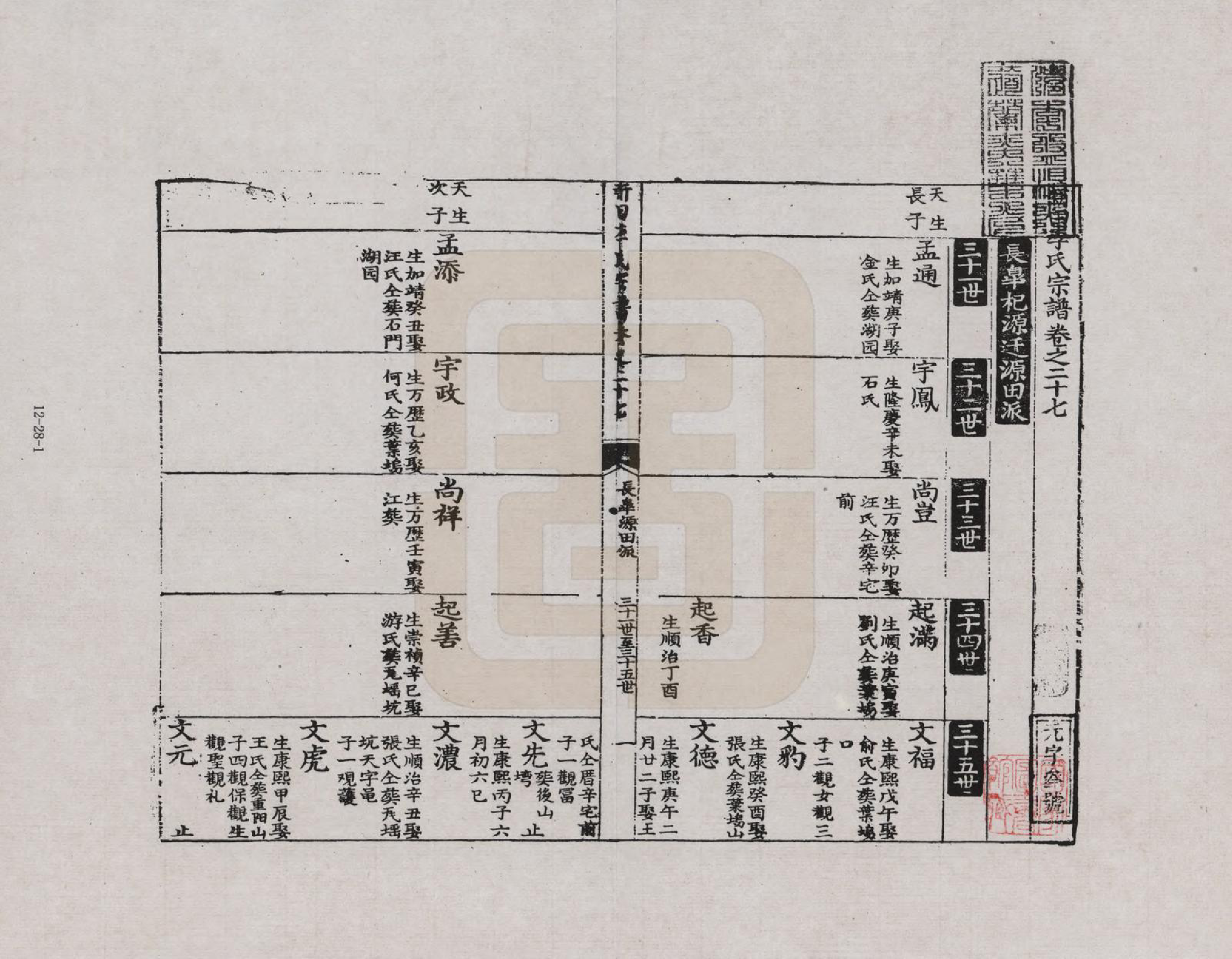 GTJP0772.李.安徽歙县.三田李氏重修宗谱_027.pdf_第1页