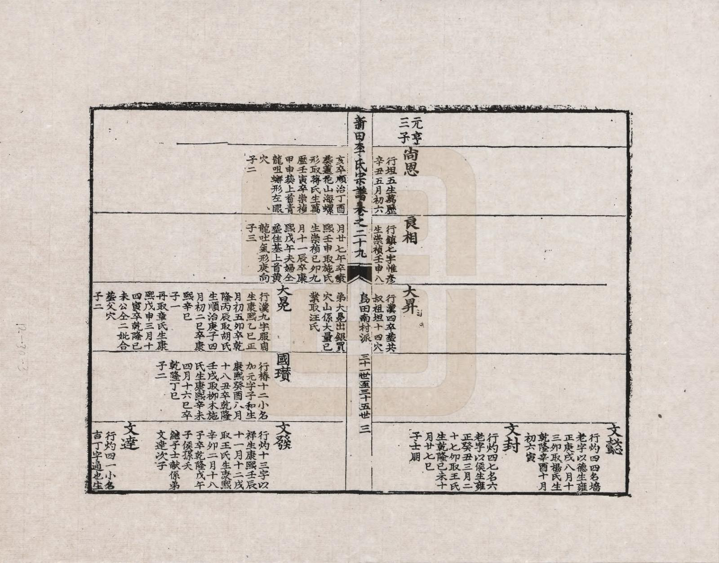 GTJP0772.李.安徽歙县.三田李氏重修宗谱_029.pdf_第3页