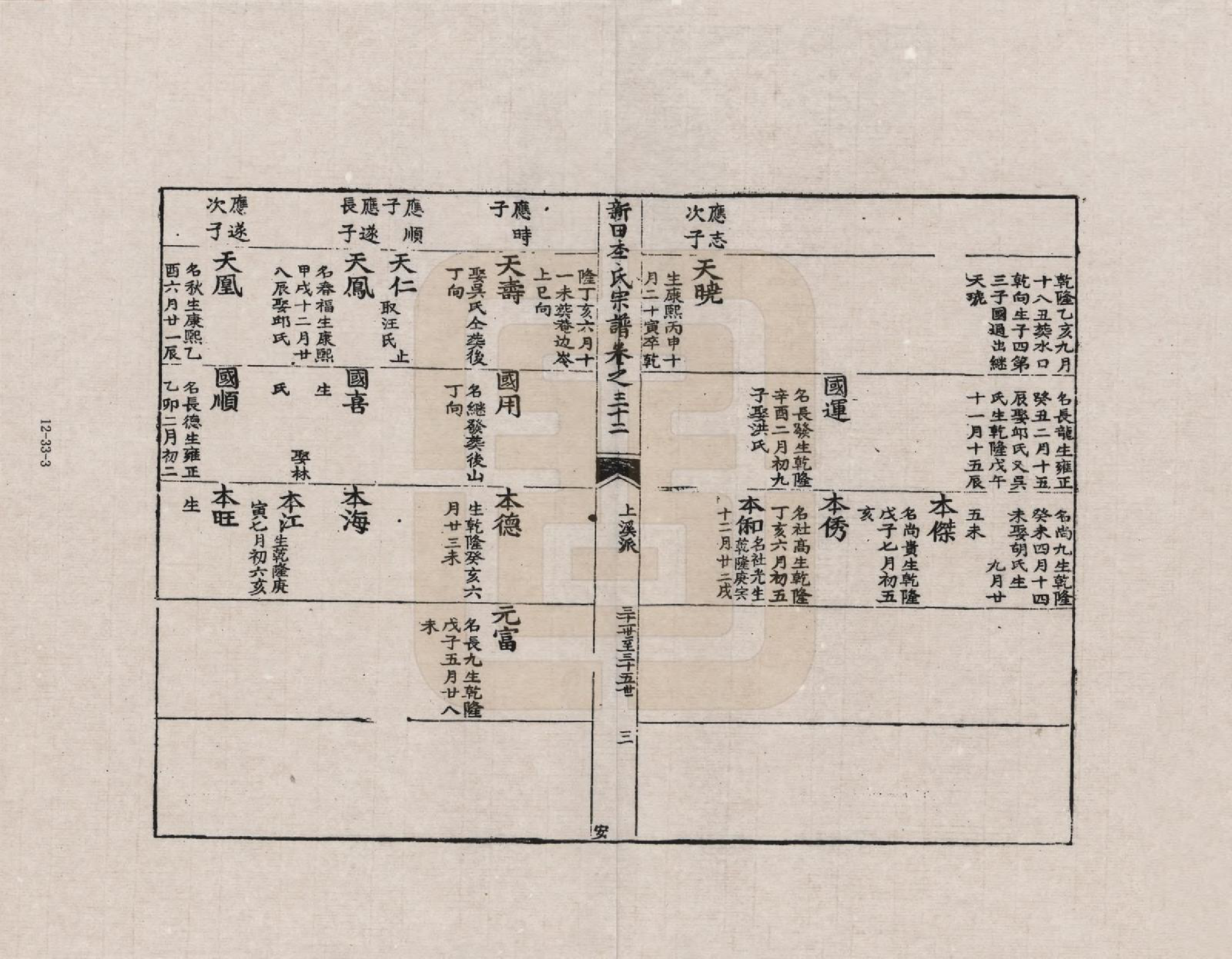 GTJP0772.李.安徽歙县.三田李氏重修宗谱_032.pdf_第3页