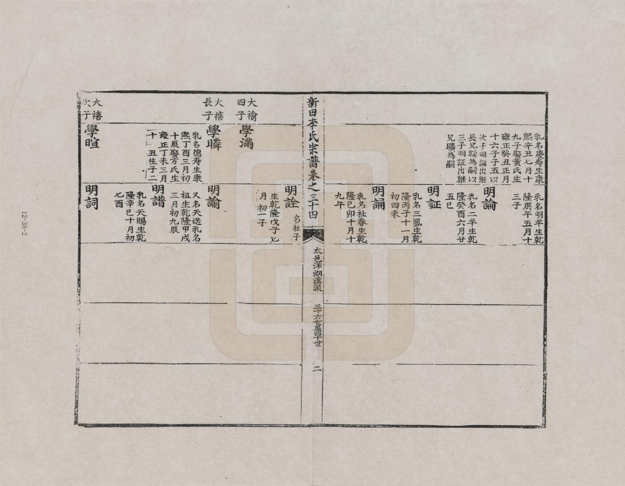 GTJP0772.李.安徽歙县.三田李氏重修宗谱_034.pdf_第2页