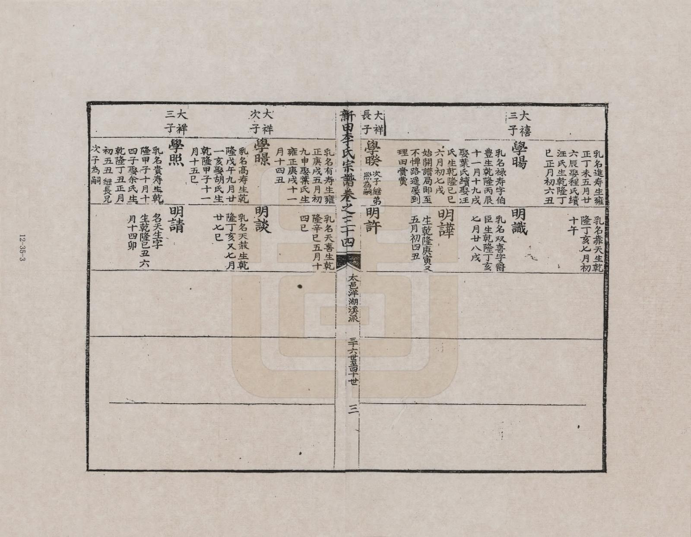 GTJP0772.李.安徽歙县.三田李氏重修宗谱_034.pdf_第3页