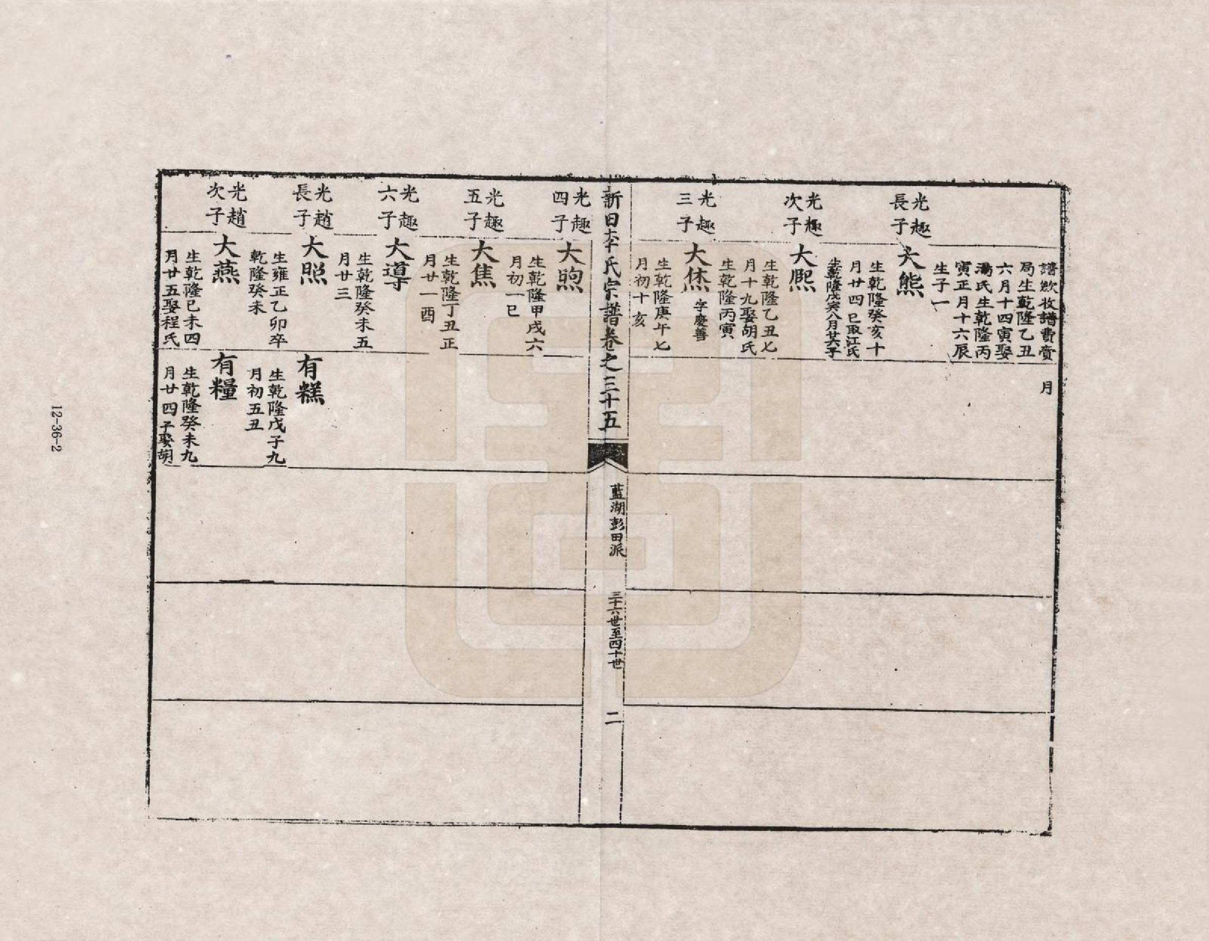 GTJP0772.李.安徽歙县.三田李氏重修宗谱_035.pdf_第2页