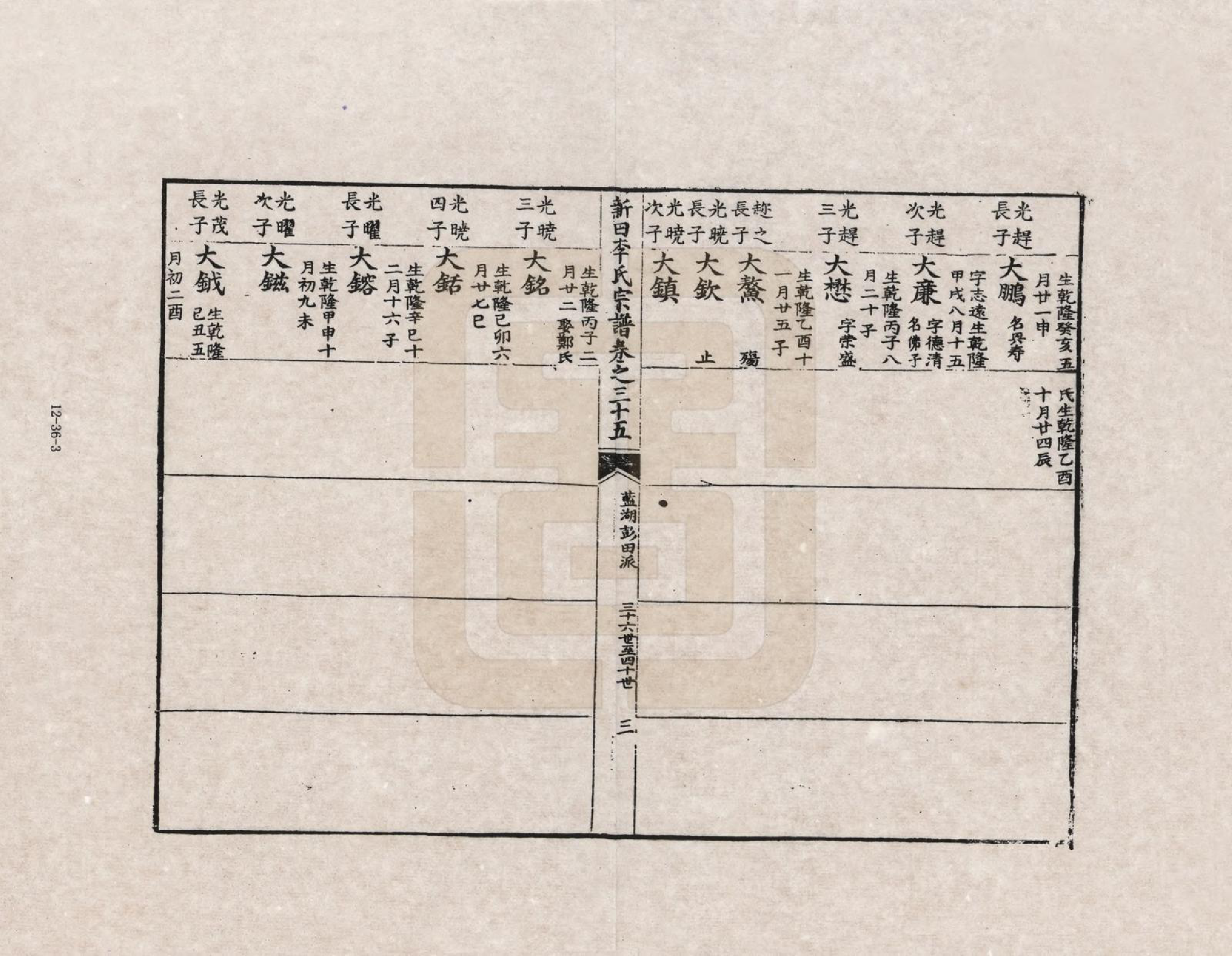 GTJP0772.李.安徽歙县.三田李氏重修宗谱_035.pdf_第3页