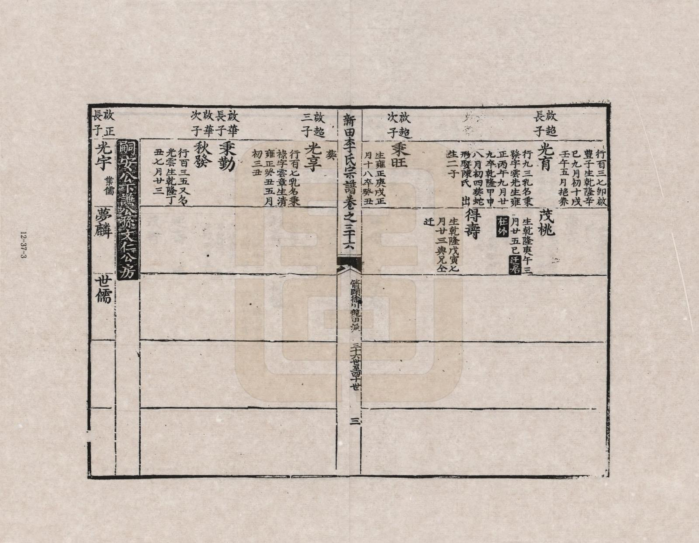 GTJP0772.李.安徽歙县.三田李氏重修宗谱_036.pdf_第3页