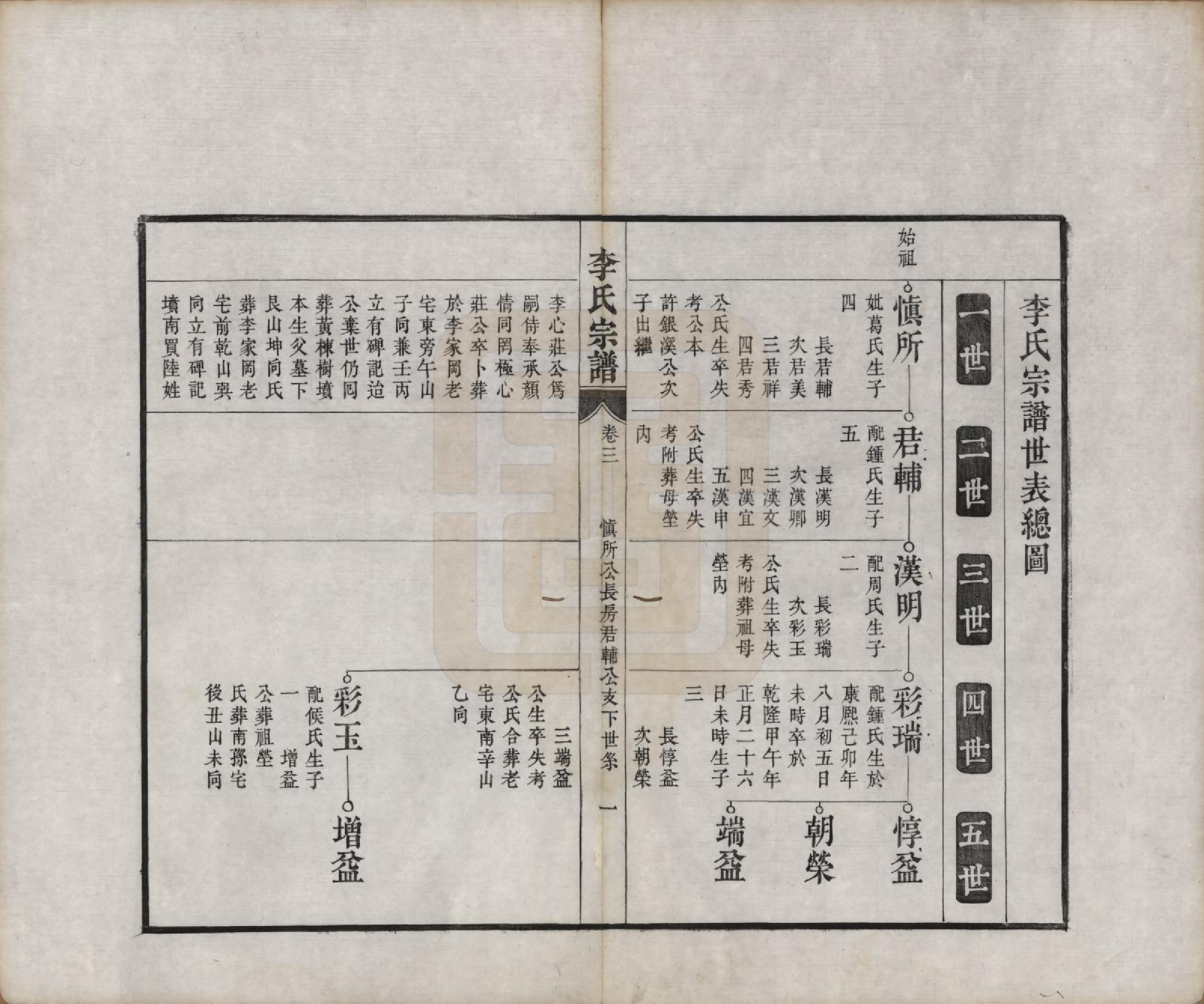 GTJP0856.李.安徽合肥.合肥李氏宗谱六卷.清同治十一年（1872）_003.pdf_第2页