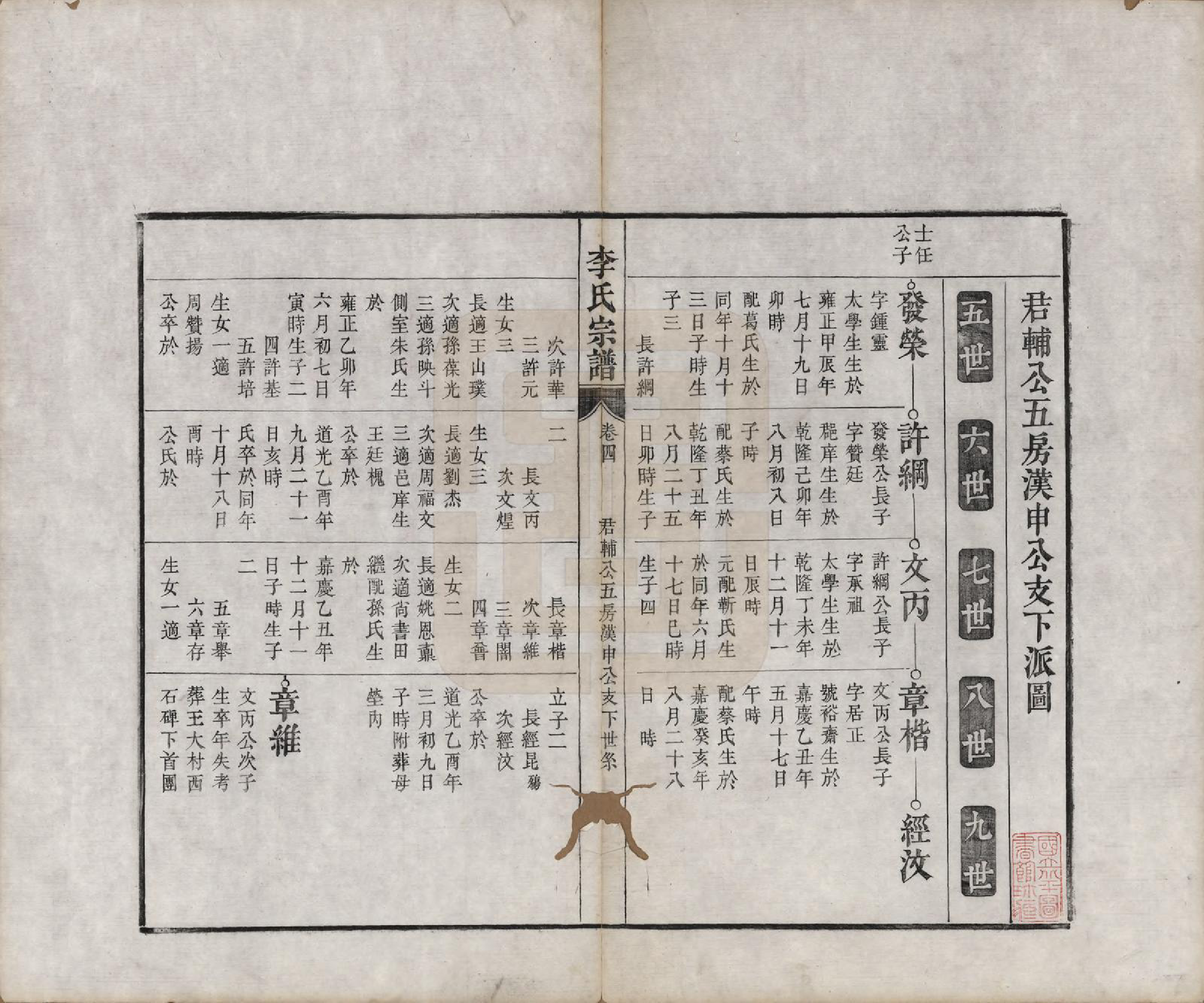 GTJP0856.李.安徽合肥.合肥李氏宗谱六卷.清同治十一年（1872）_004.pdf_第1页