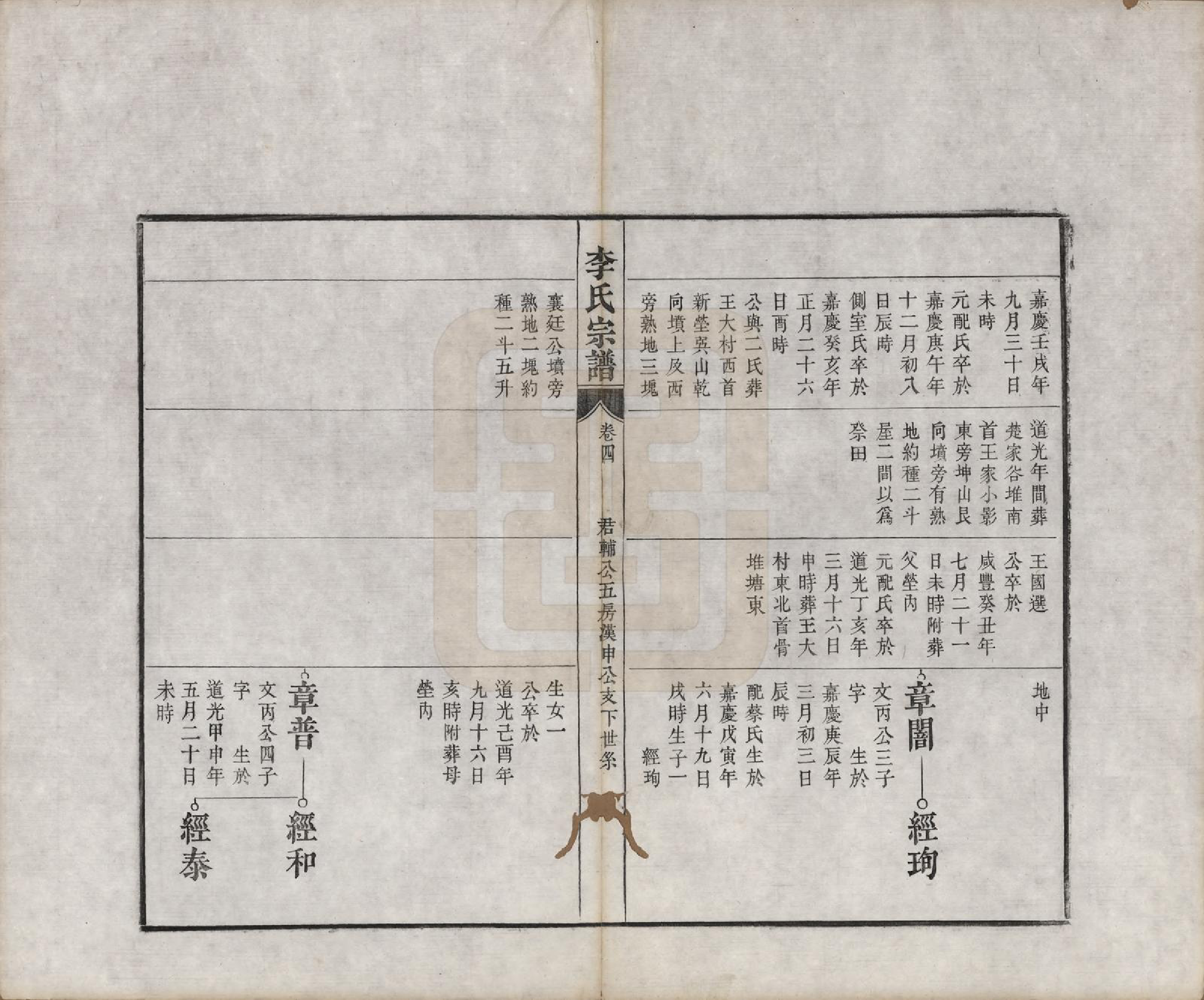 GTJP0856.李.安徽合肥.合肥李氏宗谱六卷.清同治十一年（1872）_004.pdf_第2页