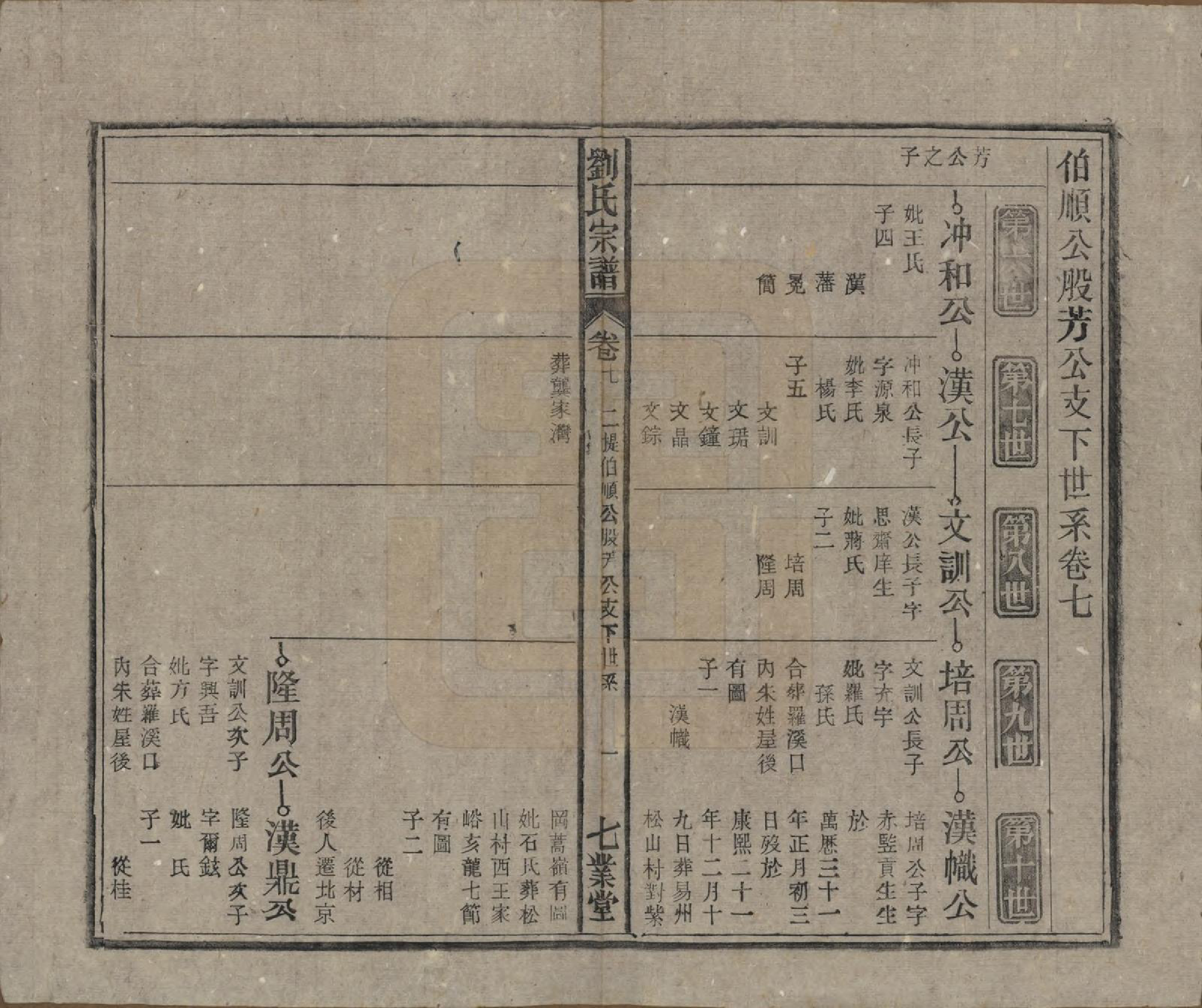 GTJP0930.刘.安徽太湖.刘世宗谱七卷首三卷末一卷.民国三十二年（1943）_007.pdf_第1页