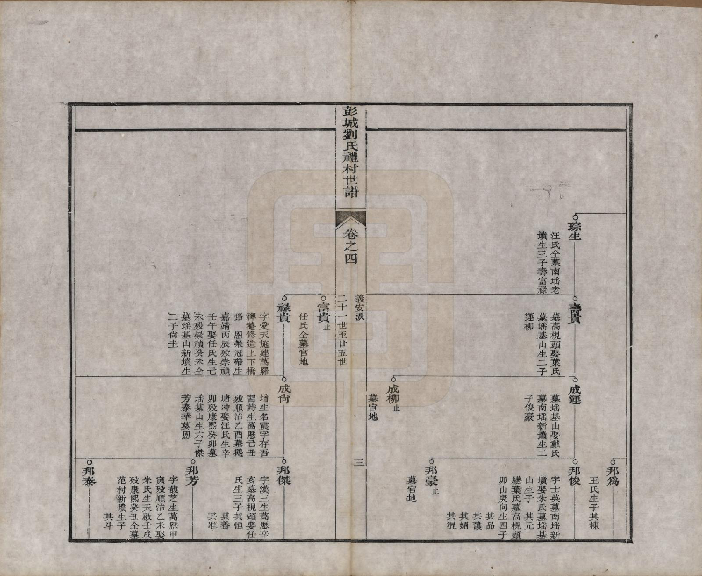 GTJP0960.刘.安徽旌德.彭城刘氏宛旌礼村世谱一十二卷附一卷.清道光二十一年（1841）_004.pdf_第3页