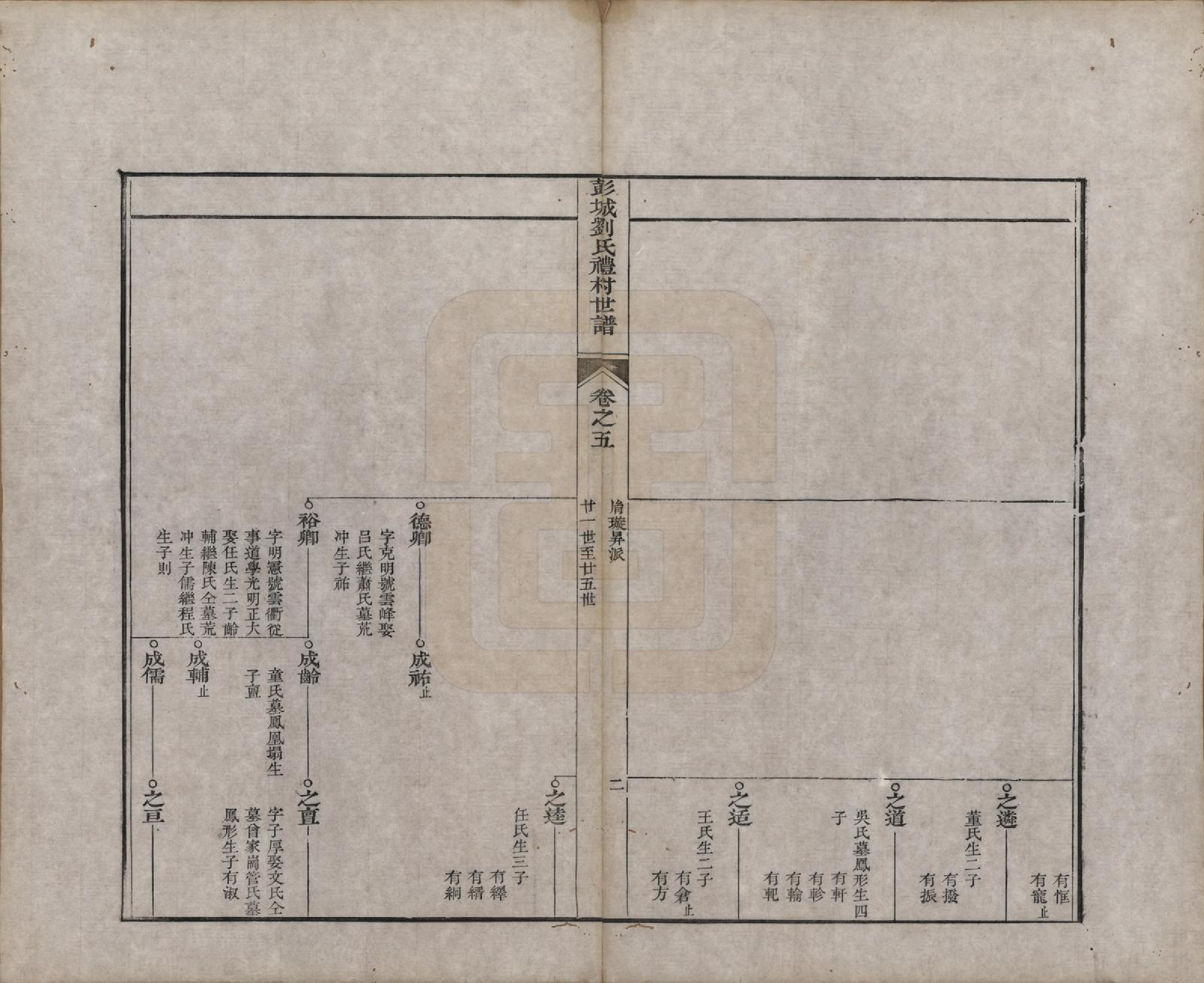 GTJP0960.刘.安徽旌德.彭城刘氏宛旌礼村世谱一十二卷附一卷.清道光二十一年（1841）_005.pdf_第2页