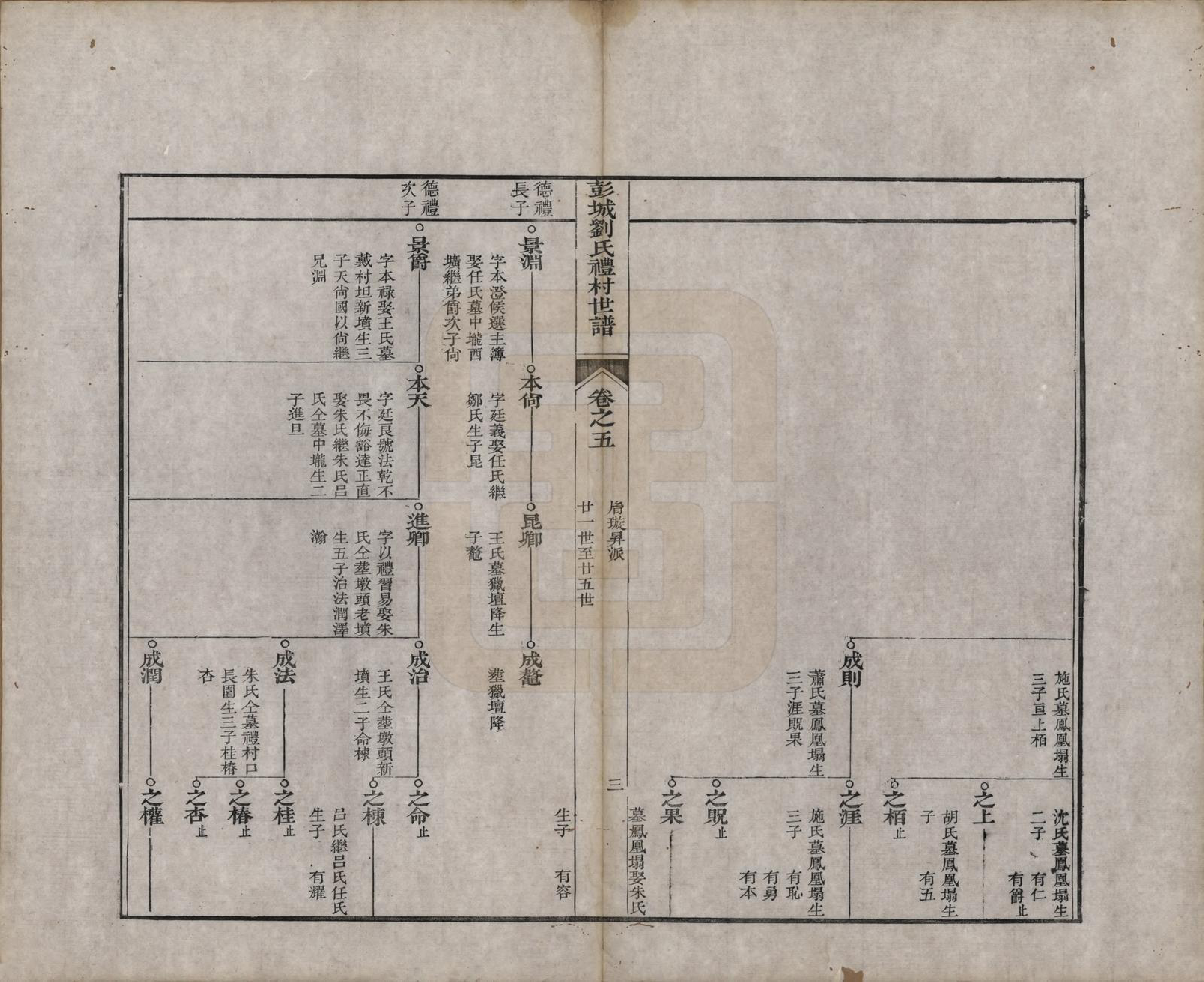 GTJP0960.刘.安徽旌德.彭城刘氏宛旌礼村世谱一十二卷附一卷.清道光二十一年（1841）_005.pdf_第3页