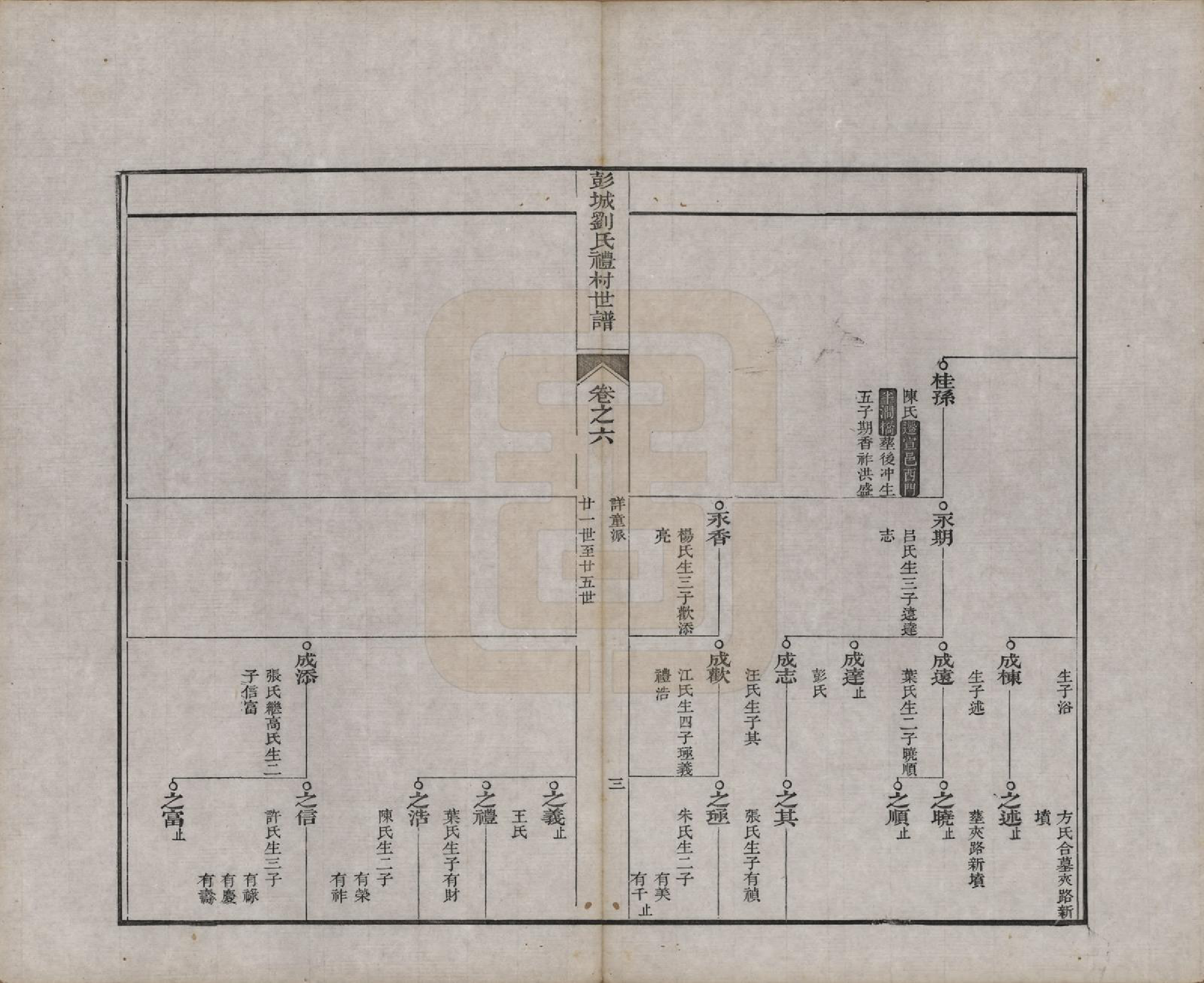 GTJP0960.刘.安徽旌德.彭城刘氏宛旌礼村世谱一十二卷附一卷.清道光二十一年（1841）_006.pdf_第3页