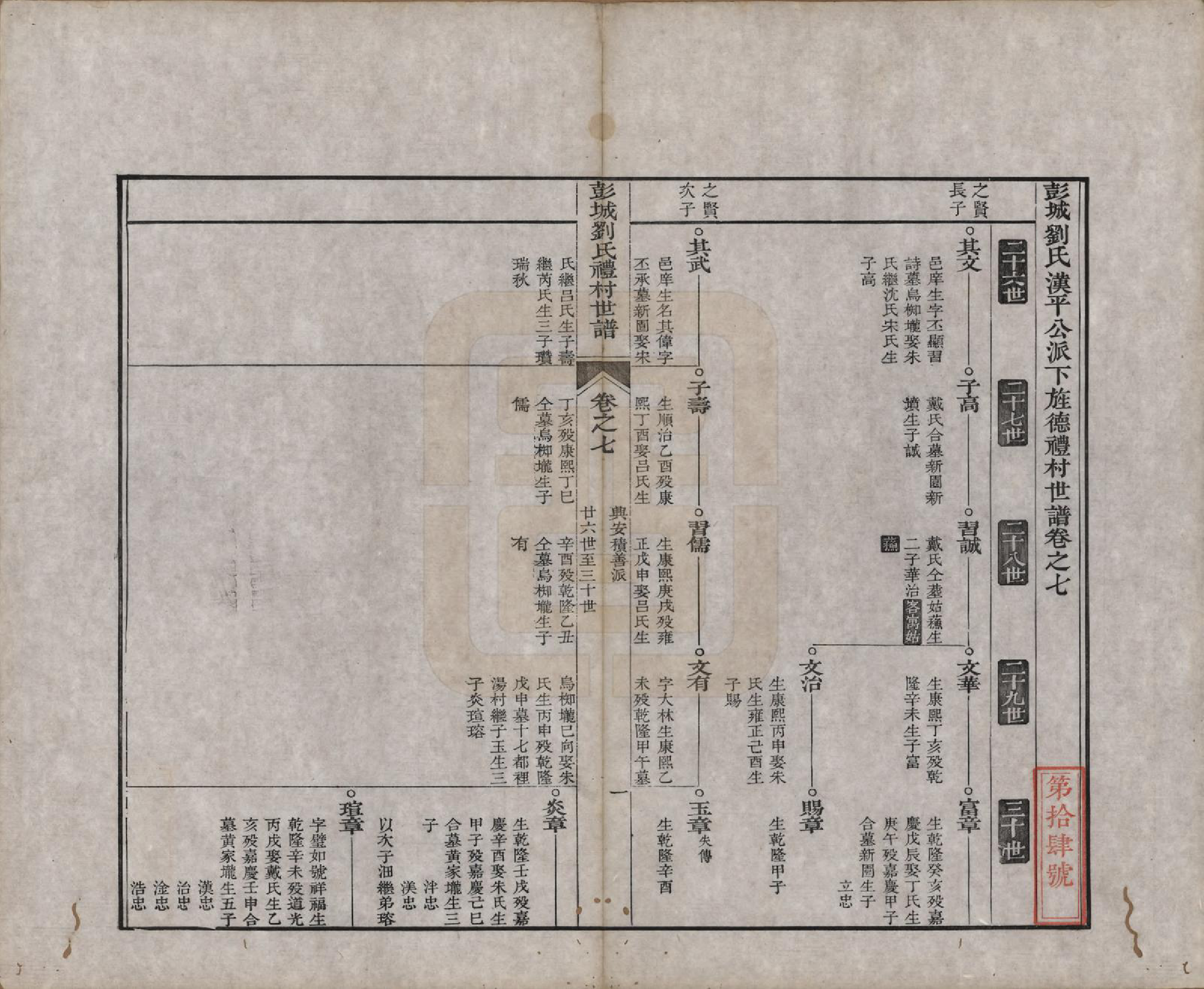 GTJP0960.刘.安徽旌德.彭城刘氏宛旌礼村世谱一十二卷附一卷.清道光二十一年（1841）_007.pdf_第1页