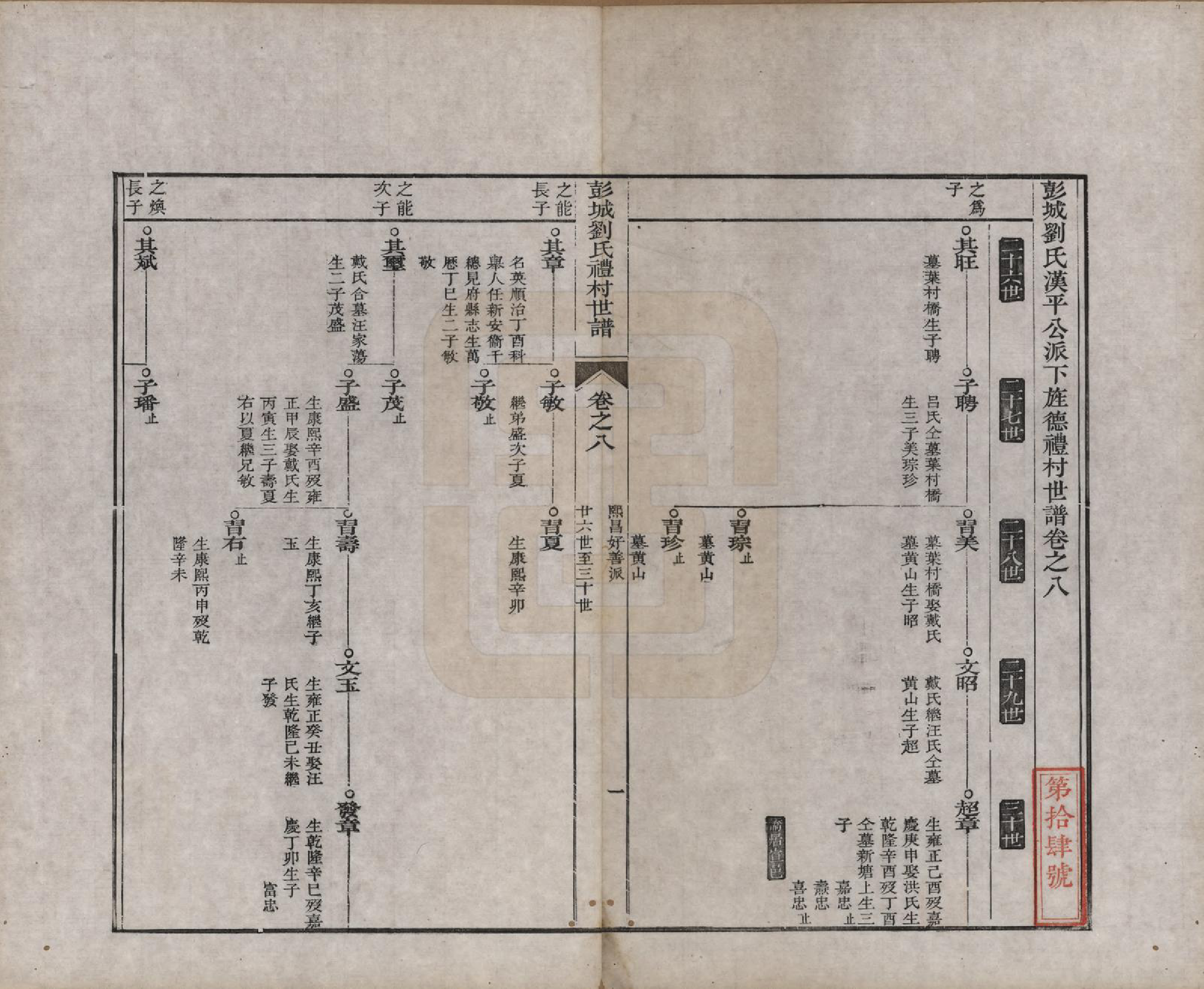 GTJP0960.刘.安徽旌德.彭城刘氏宛旌礼村世谱一十二卷附一卷.清道光二十一年（1841）_008.pdf_第1页