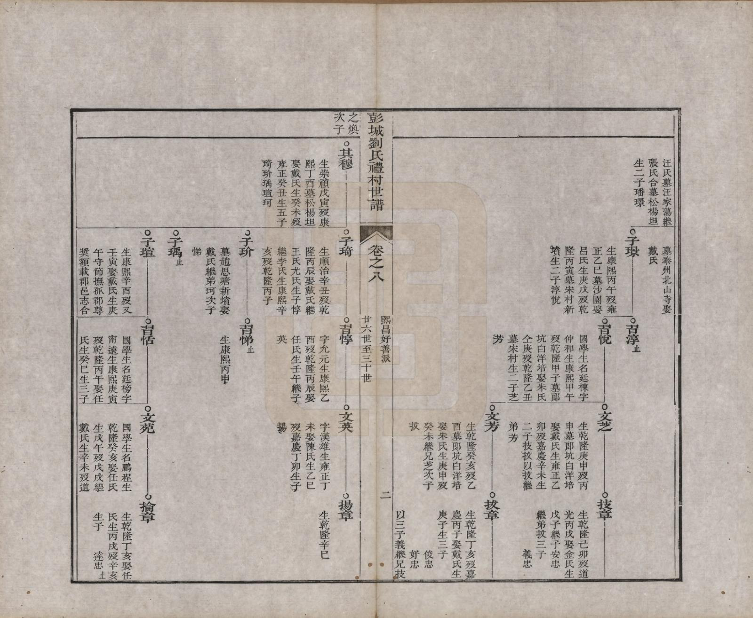 GTJP0960.刘.安徽旌德.彭城刘氏宛旌礼村世谱一十二卷附一卷.清道光二十一年（1841）_008.pdf_第2页