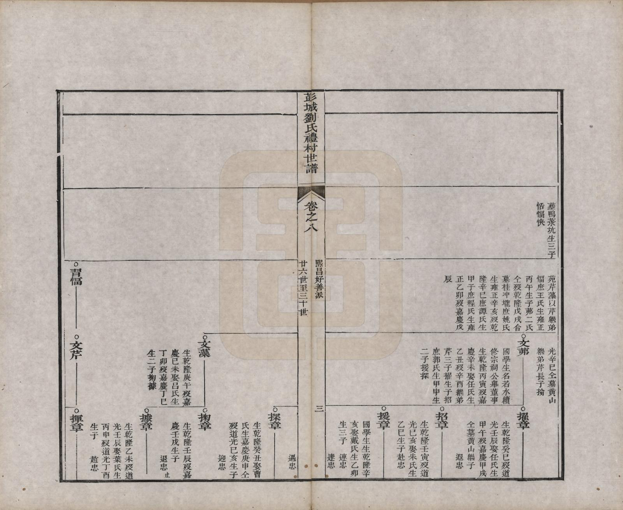 GTJP0960.刘.安徽旌德.彭城刘氏宛旌礼村世谱一十二卷附一卷.清道光二十一年（1841）_008.pdf_第3页