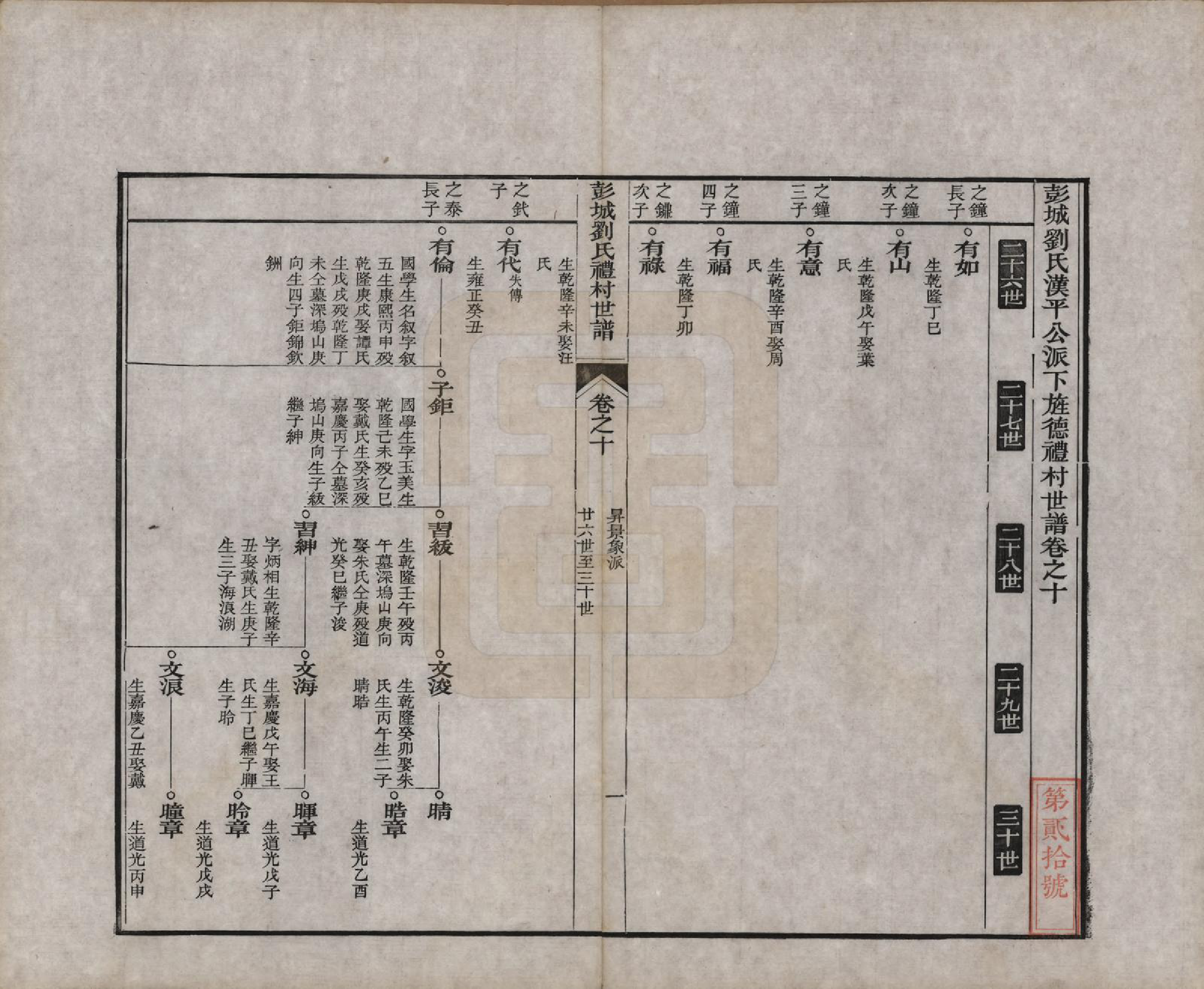 GTJP0960.刘.安徽旌德.彭城刘氏宛旌礼村世谱一十二卷附一卷.清道光二十一年（1841）_010.pdf_第1页