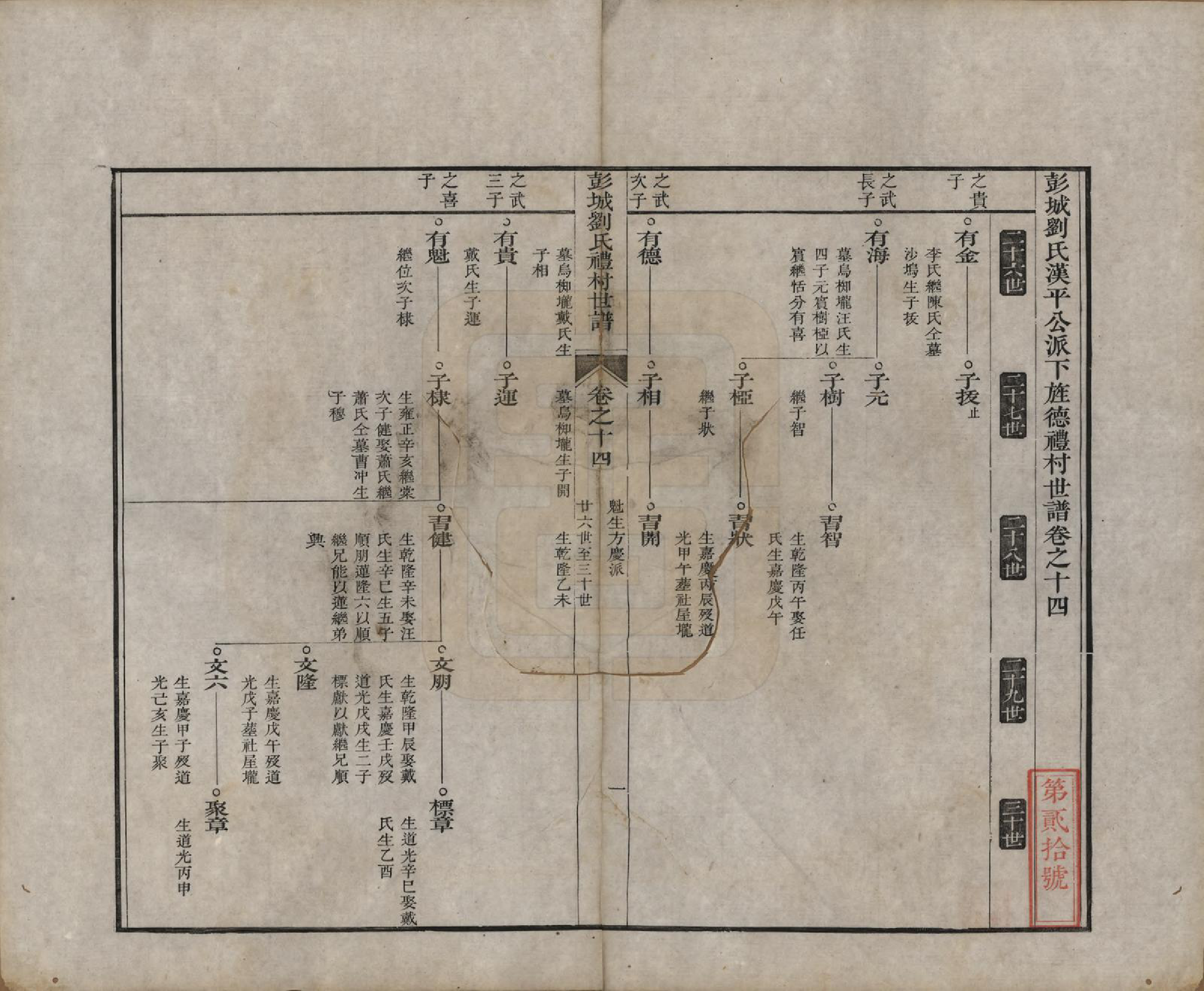 GTJP0960.刘.安徽旌德.彭城刘氏宛旌礼村世谱一十二卷附一卷.清道光二十一年（1841）_014.pdf_第1页