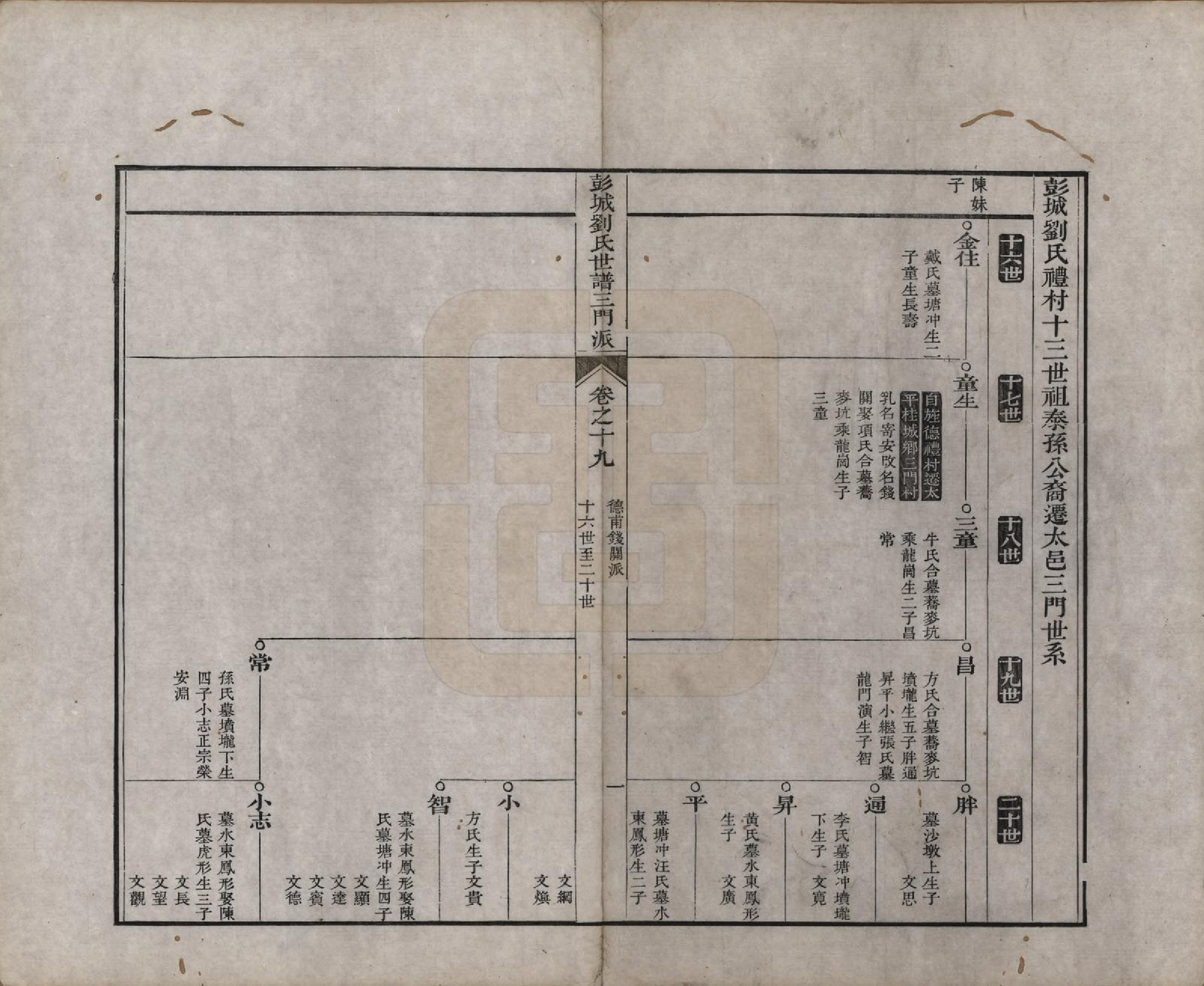 GTJP0960.刘.安徽旌德.彭城刘氏宛旌礼村世谱一十二卷附一卷.清道光二十一年（1841）_019.pdf_第3页