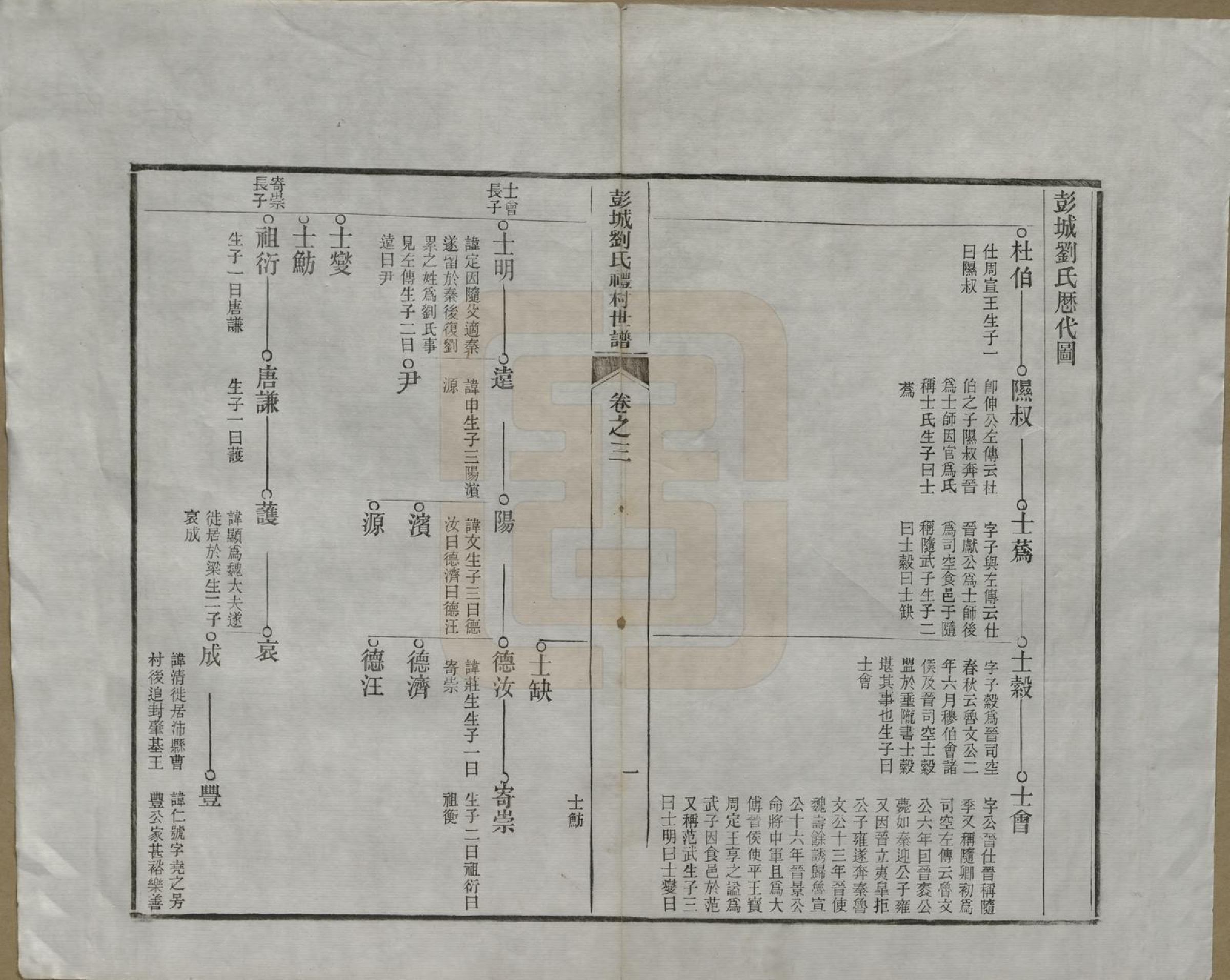 GTJP0971.刘.安徽旌德.彭城刘氏宛旌礼村世谱二十九卷.清光绪三十年（1904）_003.pdf_第3页