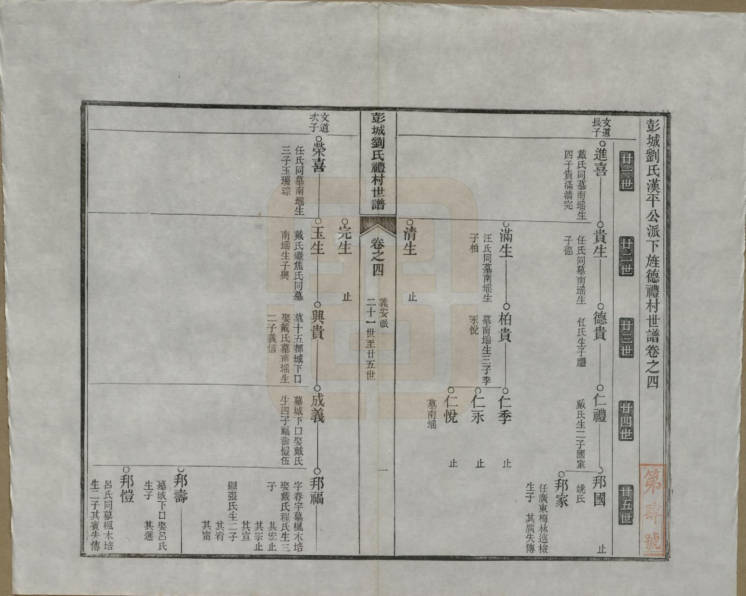 GTJP0971.刘.安徽旌德.彭城刘氏宛旌礼村世谱二十九卷.清光绪三十年（1904）_004.pdf_第1页