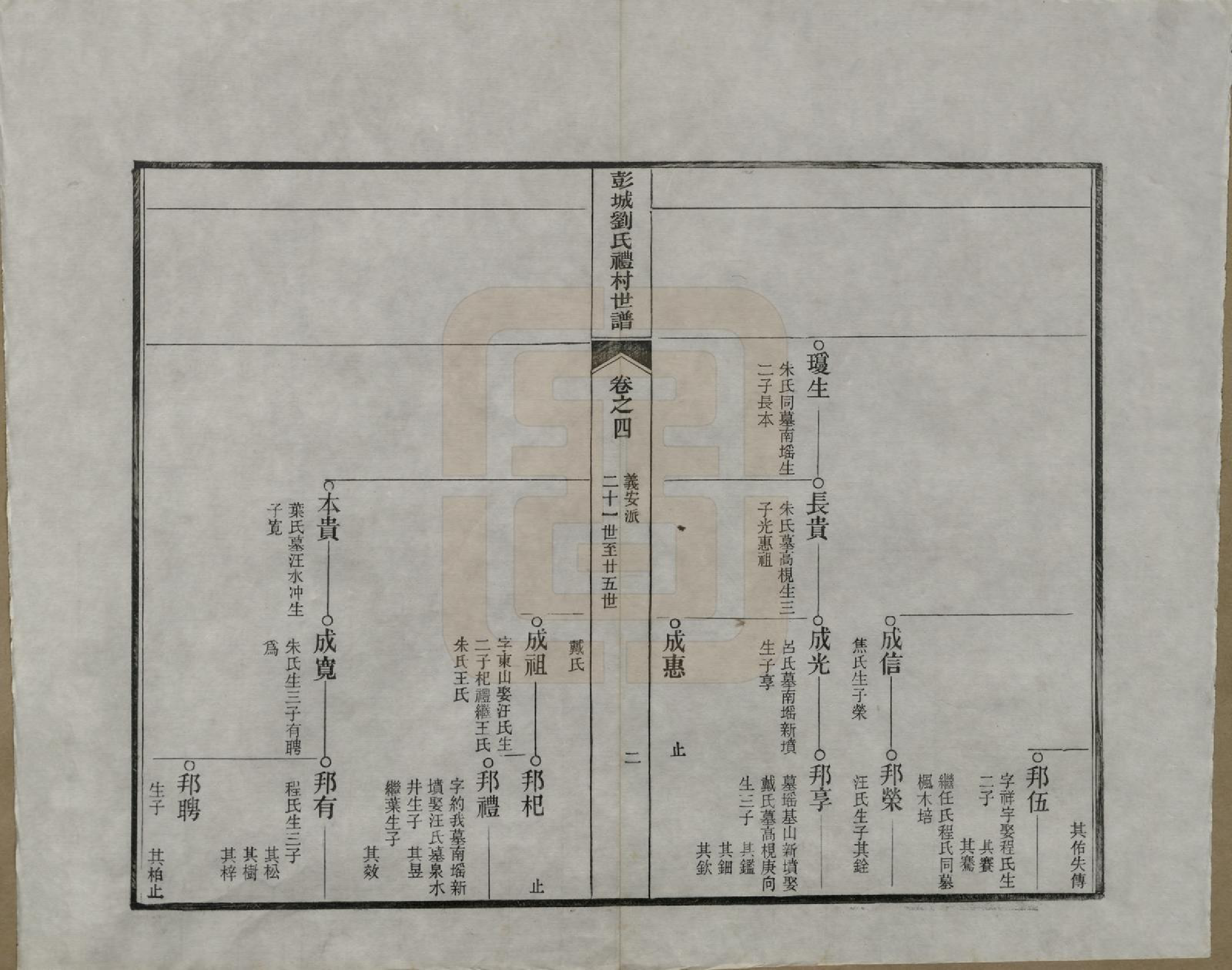 GTJP0971.刘.安徽旌德.彭城刘氏宛旌礼村世谱二十九卷.清光绪三十年（1904）_004.pdf_第2页