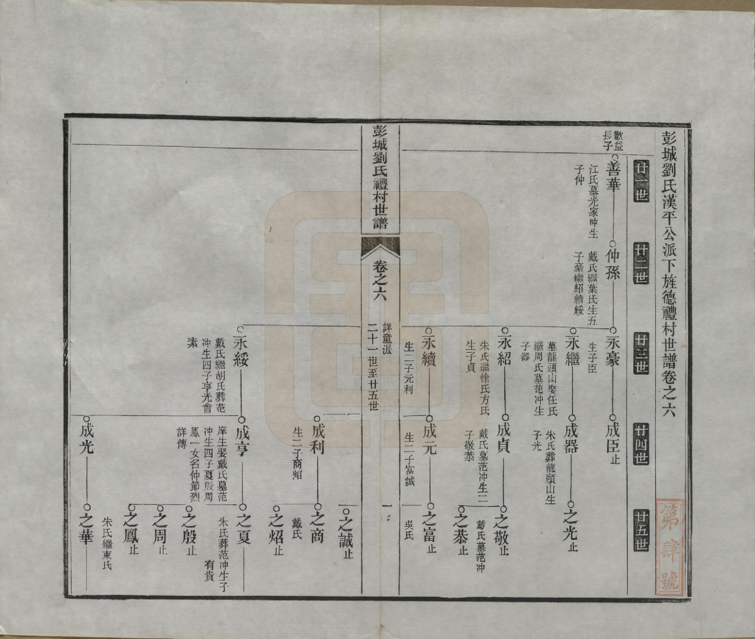 GTJP0971.刘.安徽旌德.彭城刘氏宛旌礼村世谱二十九卷.清光绪三十年（1904）_006.pdf_第1页