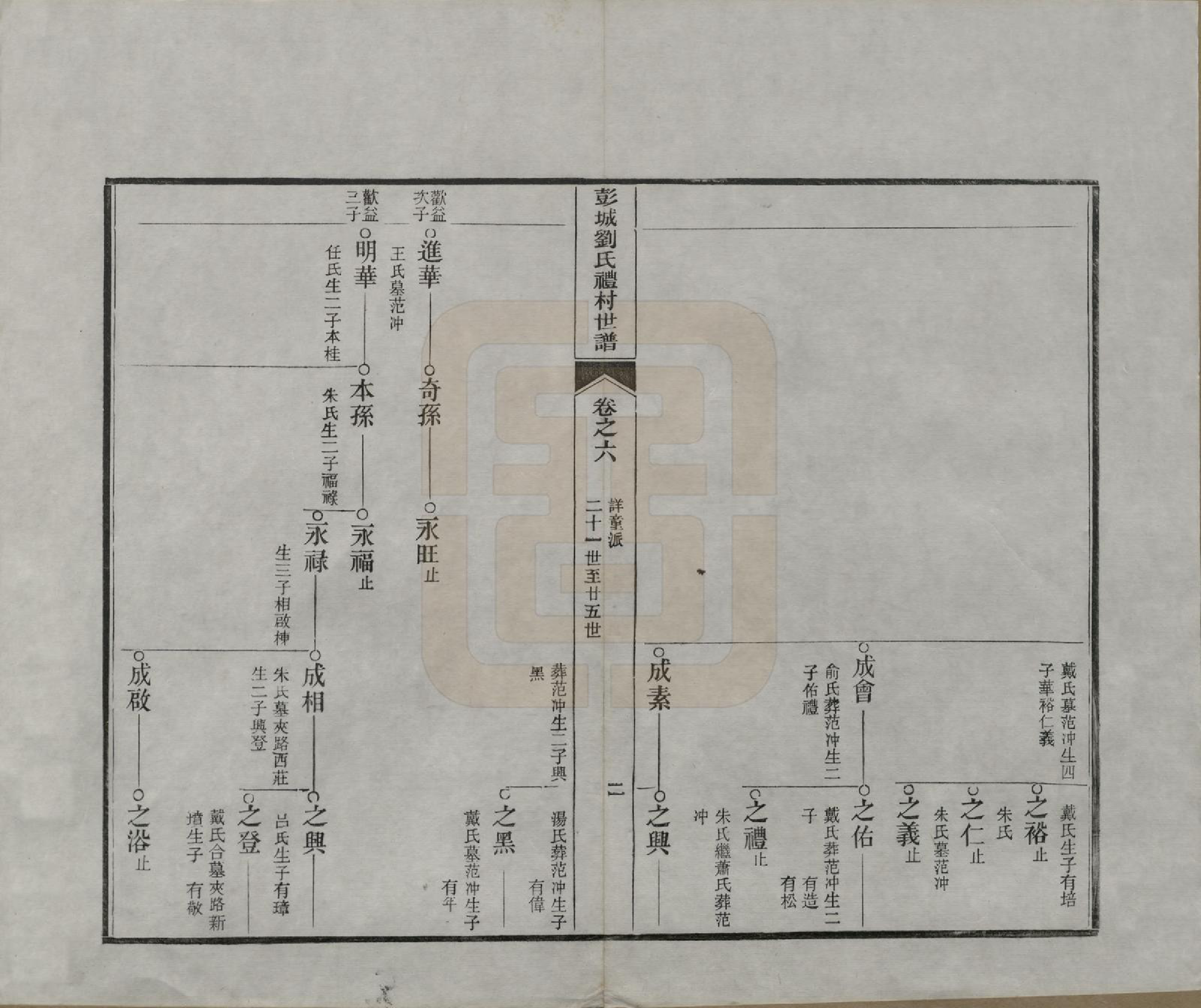 GTJP0971.刘.安徽旌德.彭城刘氏宛旌礼村世谱二十九卷.清光绪三十年（1904）_006.pdf_第2页