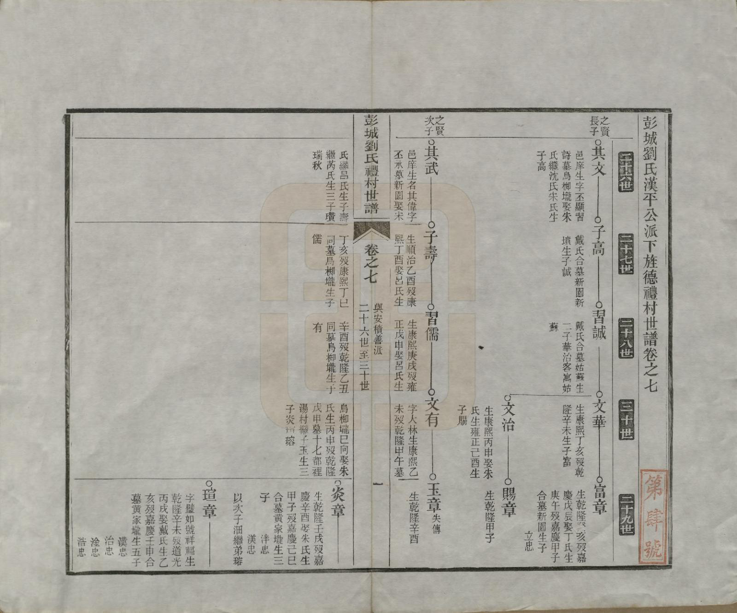 GTJP0971.刘.安徽旌德.彭城刘氏宛旌礼村世谱二十九卷.清光绪三十年（1904）_007.pdf_第2页