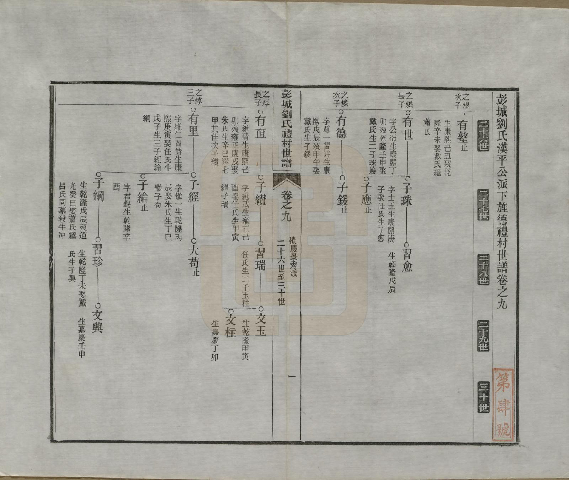 GTJP0971.刘.安徽旌德.彭城刘氏宛旌礼村世谱二十九卷.清光绪三十年（1904）_009.pdf_第1页