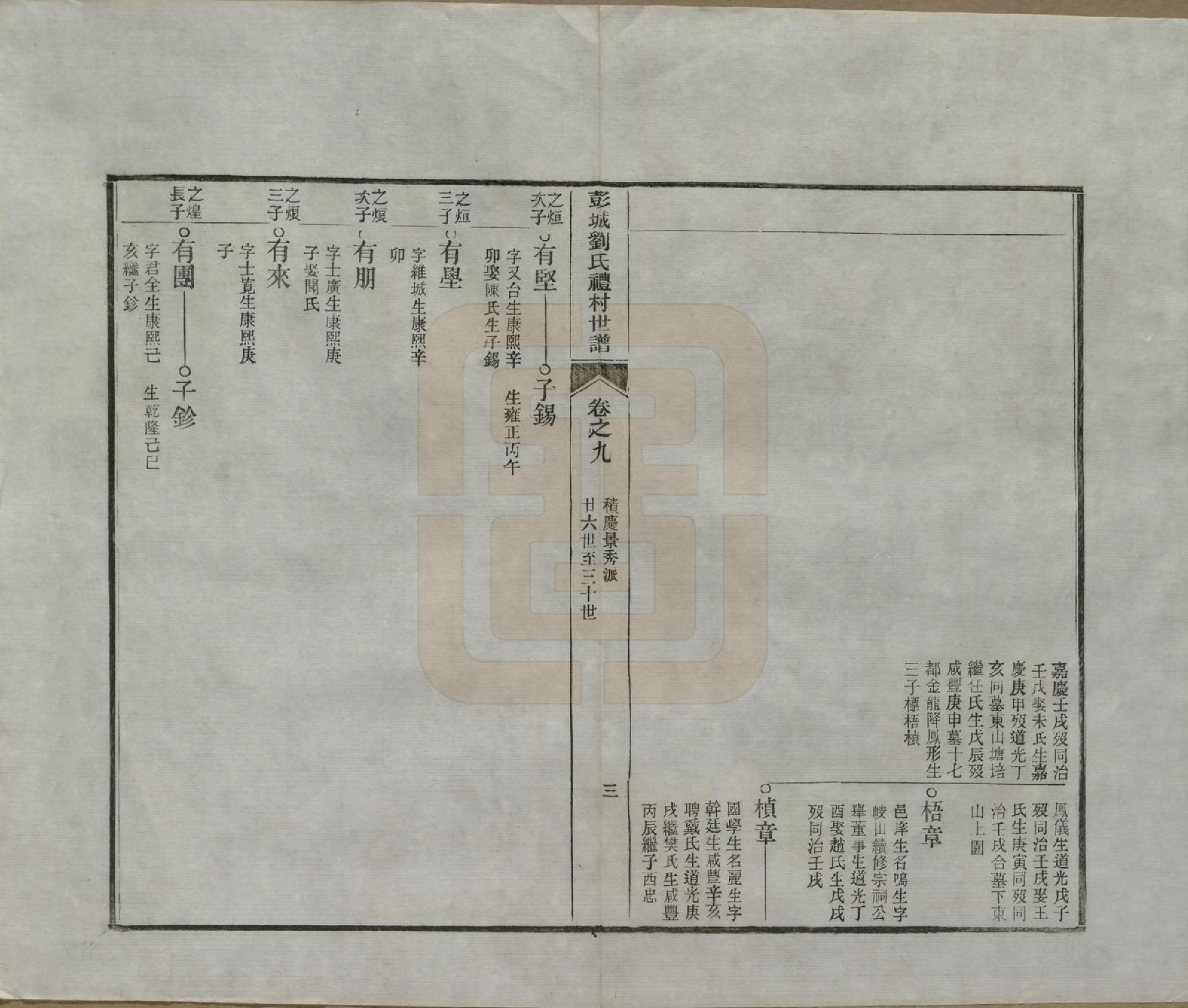 GTJP0971.刘.安徽旌德.彭城刘氏宛旌礼村世谱二十九卷.清光绪三十年（1904）_009.pdf_第3页