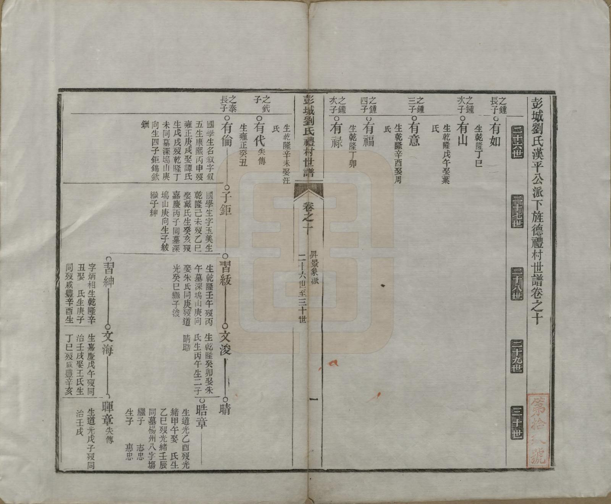 GTJP0971.刘.安徽旌德.彭城刘氏宛旌礼村世谱二十九卷.清光绪三十年（1904）_010.pdf_第2页