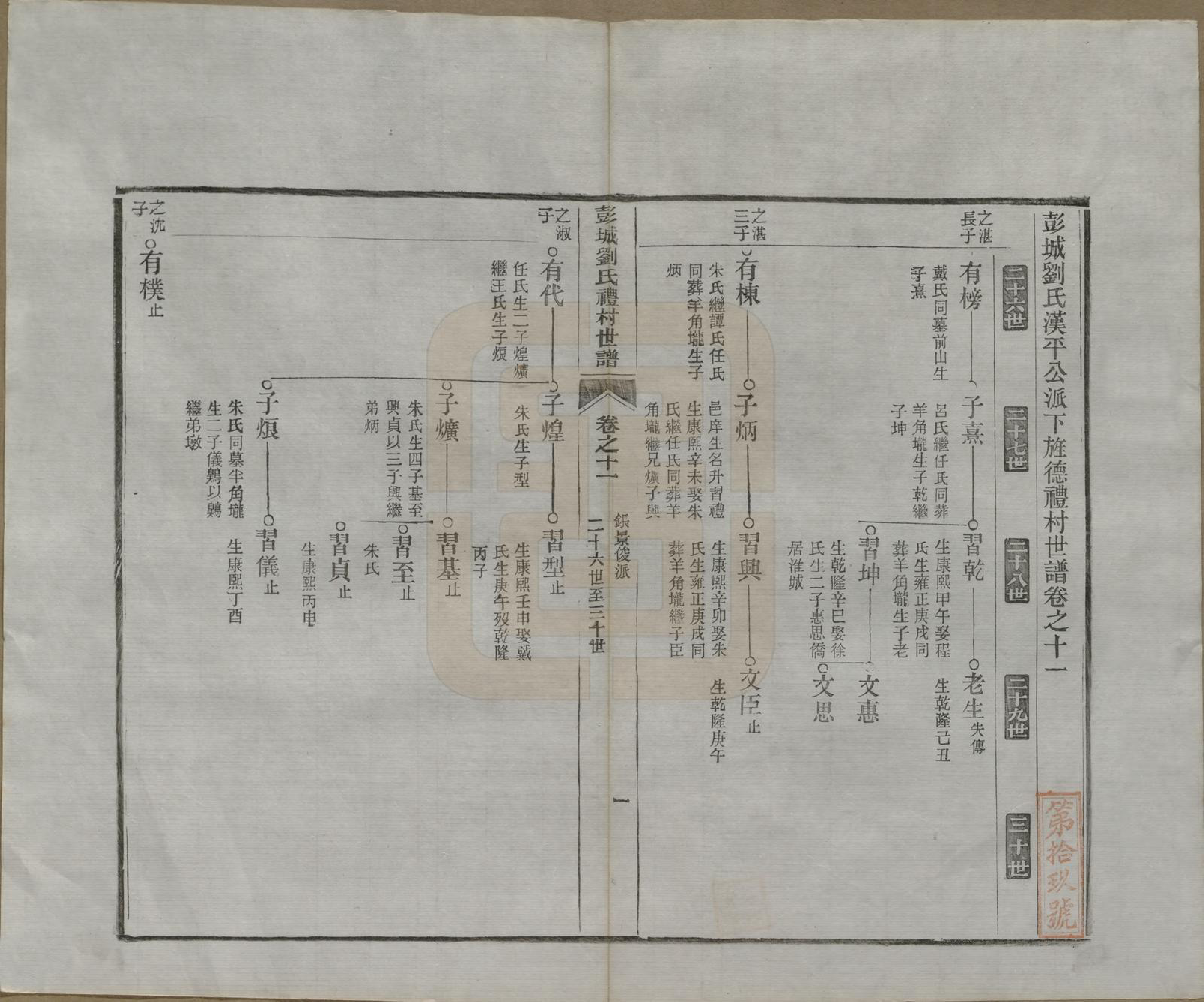 GTJP0971.刘.安徽旌德.彭城刘氏宛旌礼村世谱二十九卷.清光绪三十年（1904）_011.pdf_第1页