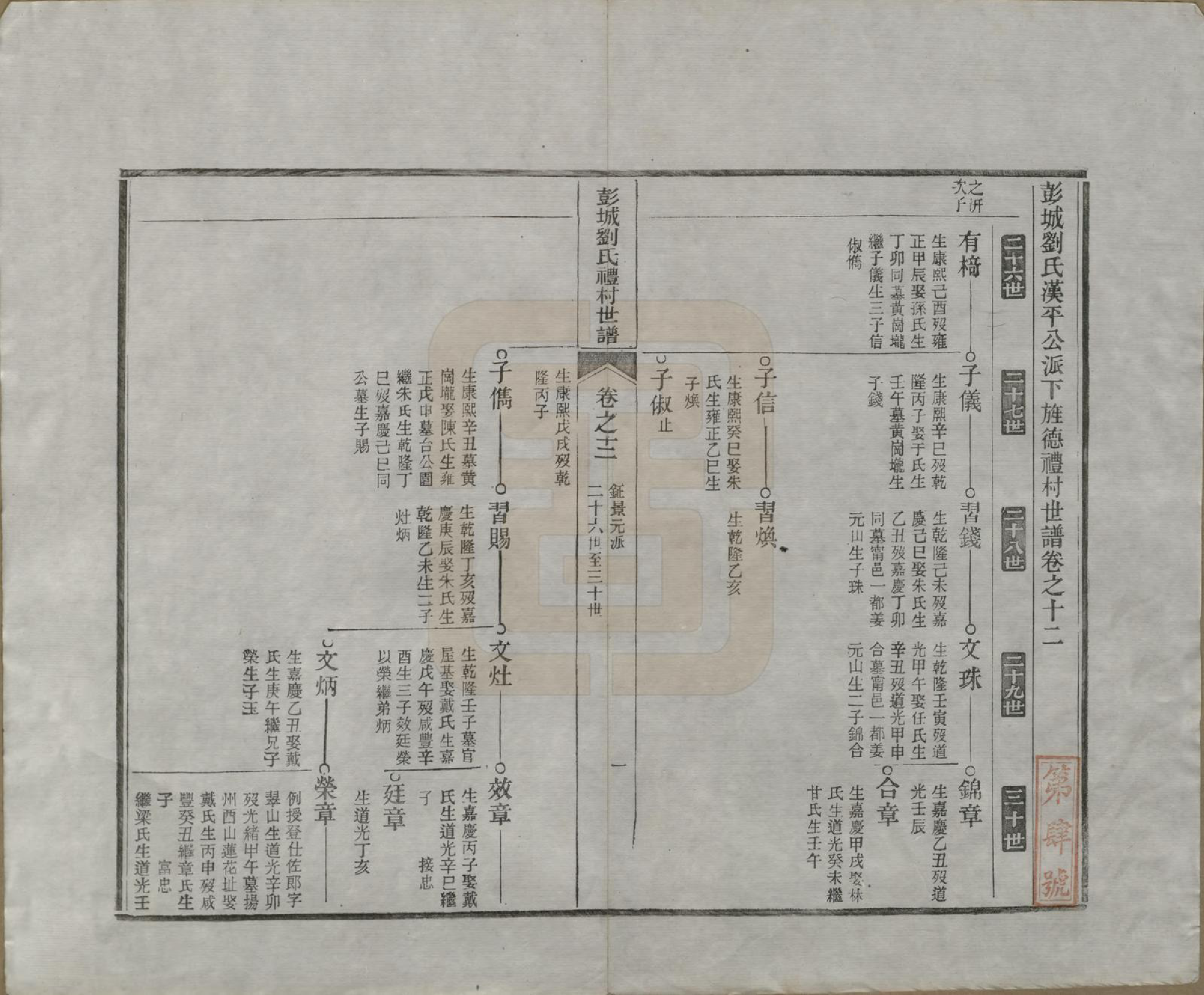 GTJP0971.刘.安徽旌德.彭城刘氏宛旌礼村世谱二十九卷.清光绪三十年（1904）_012.pdf_第2页