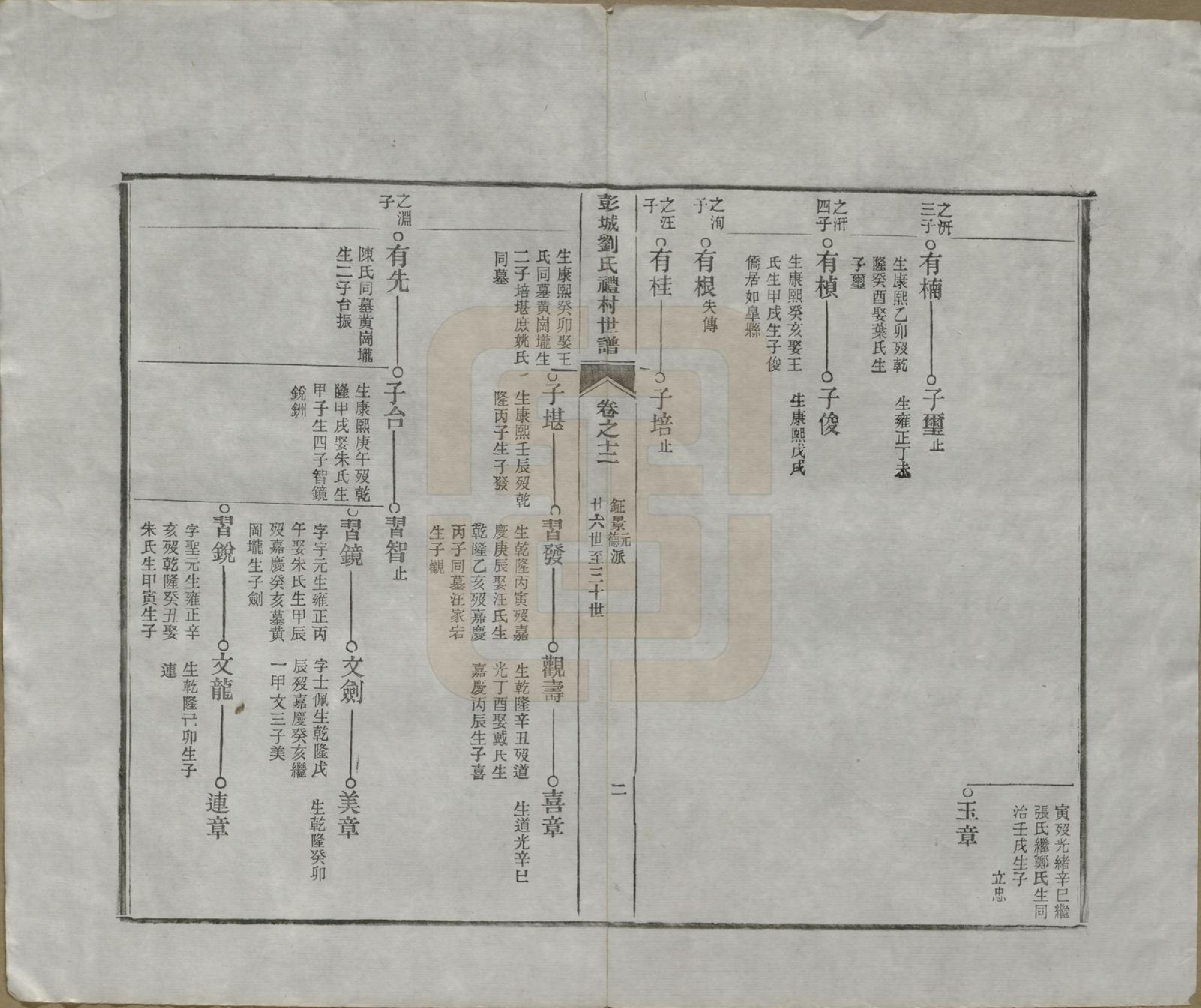 GTJP0971.刘.安徽旌德.彭城刘氏宛旌礼村世谱二十九卷.清光绪三十年（1904）_012.pdf_第3页